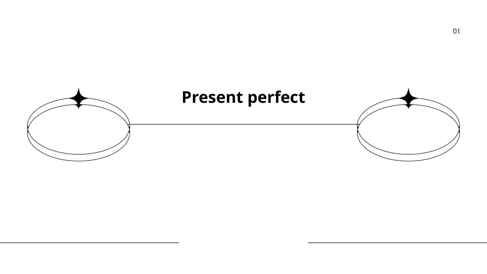 Present perfect