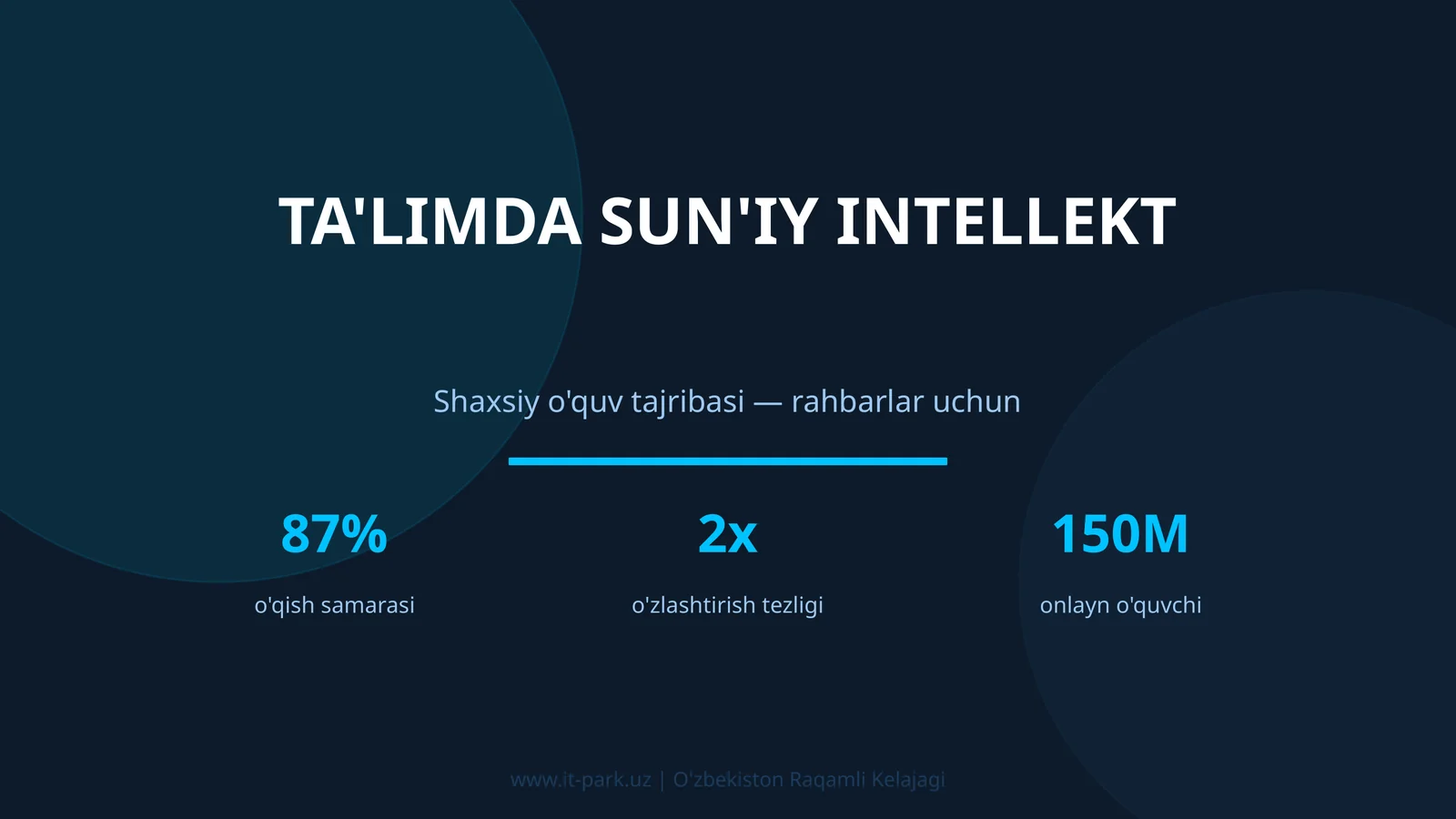 TA'LIMDA SUN'IY INTELLEKT