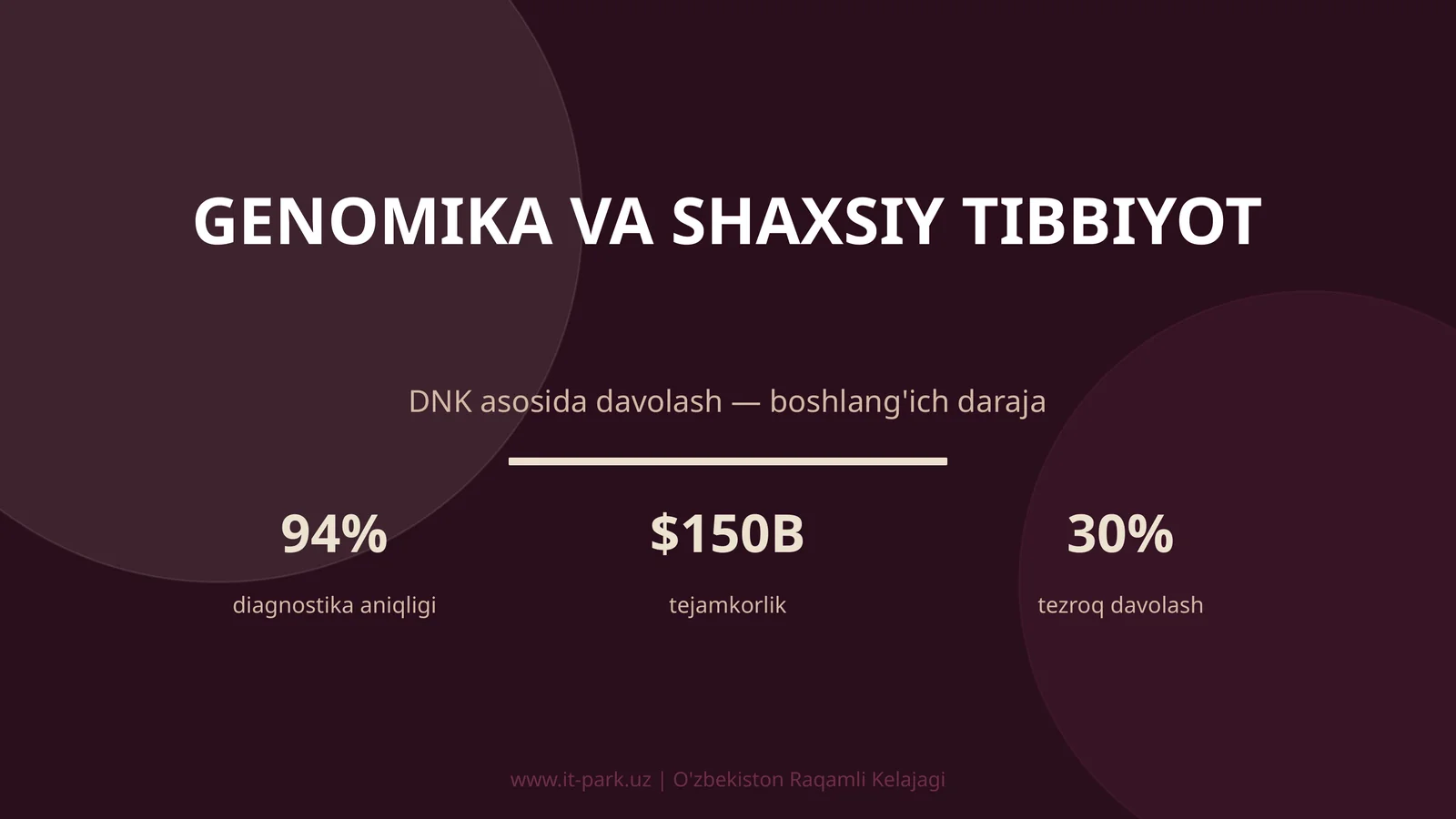 GENOMIKA VA SHAXSIY TIBBIYOT