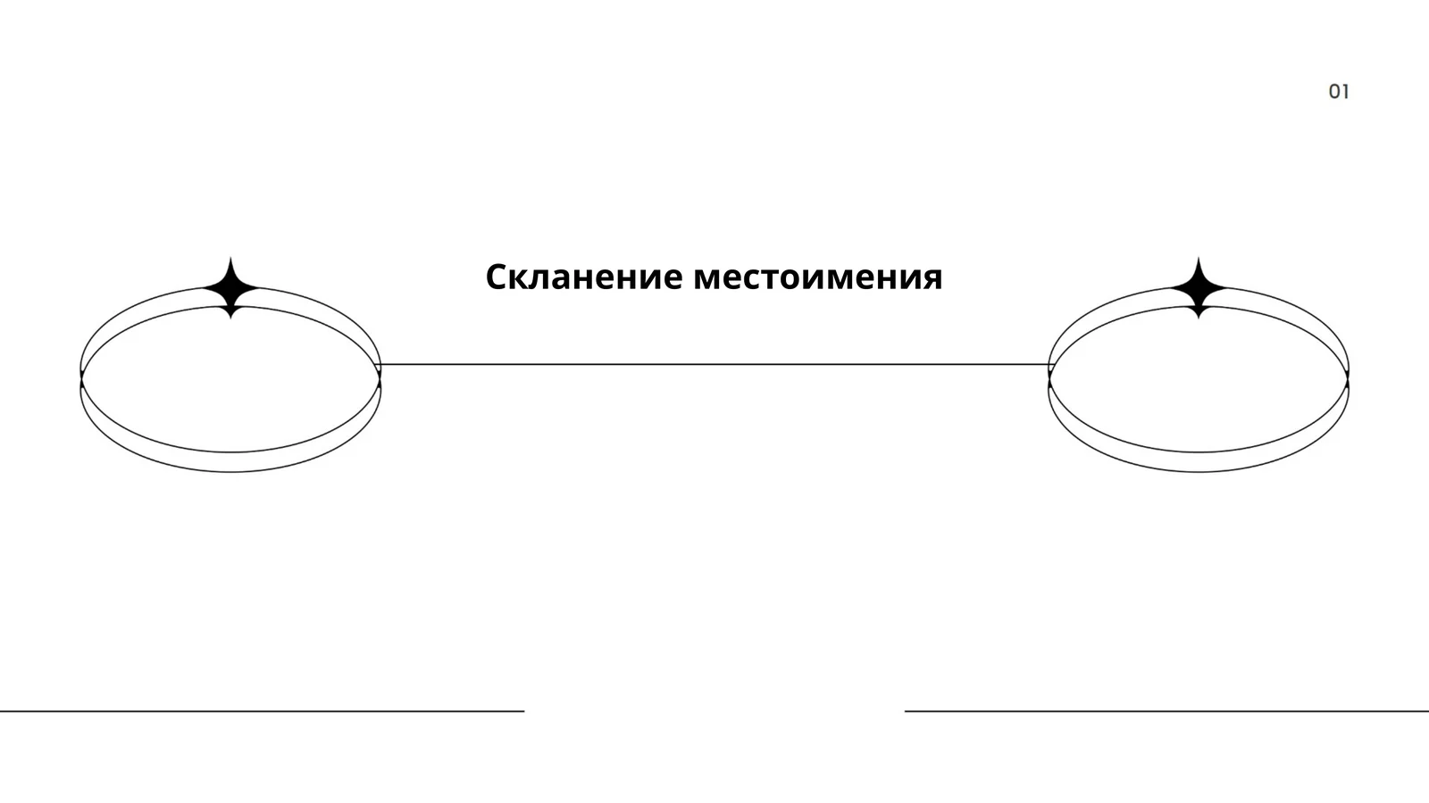 Скланение местоимения