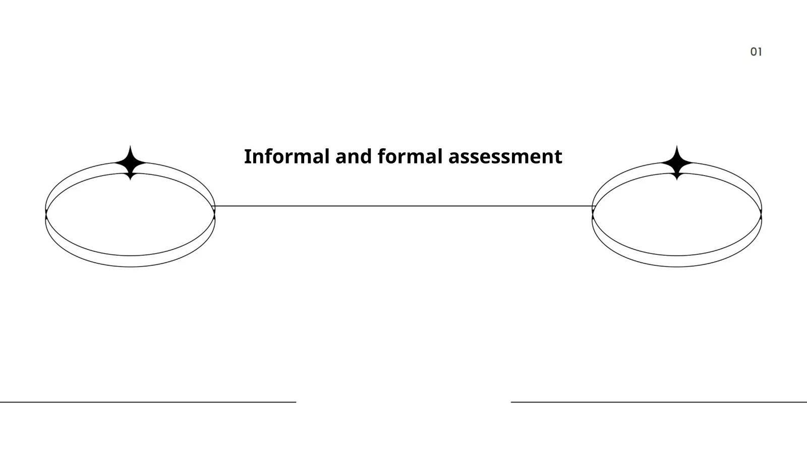 Informal and formal assessment