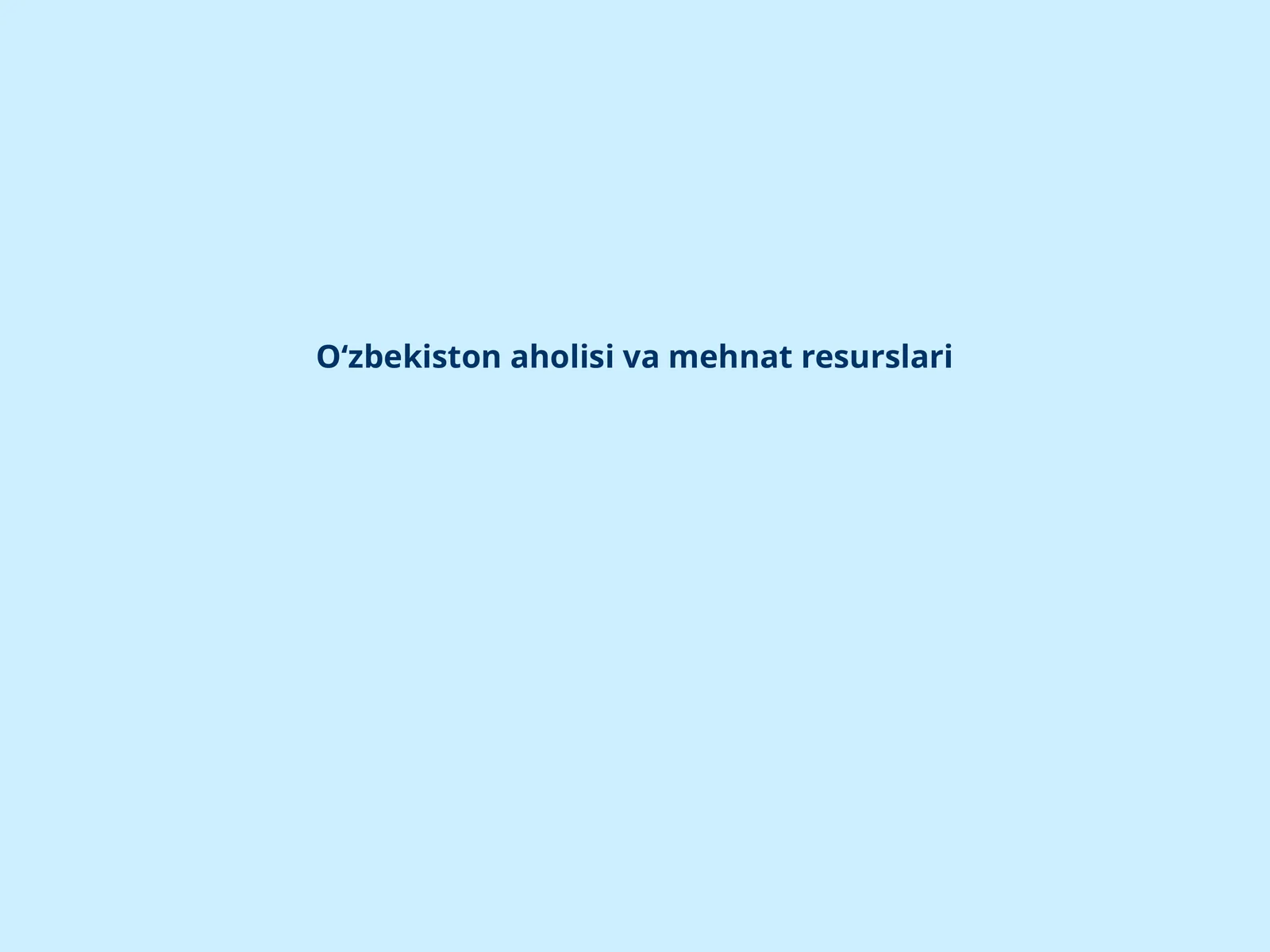 O'zbekiston aholisi