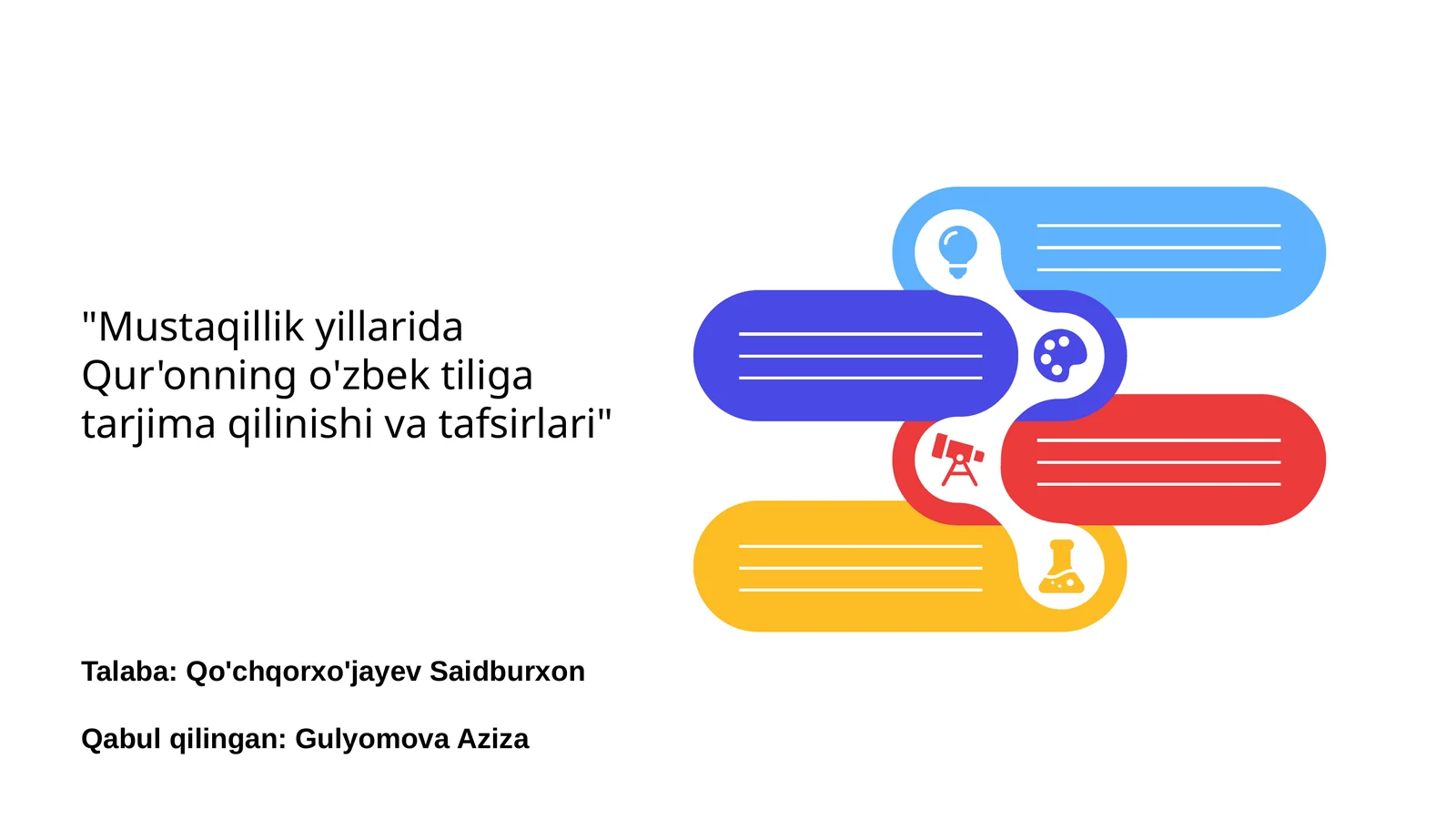 mustaqillik yillarida quron oyatlarining tarjimasi