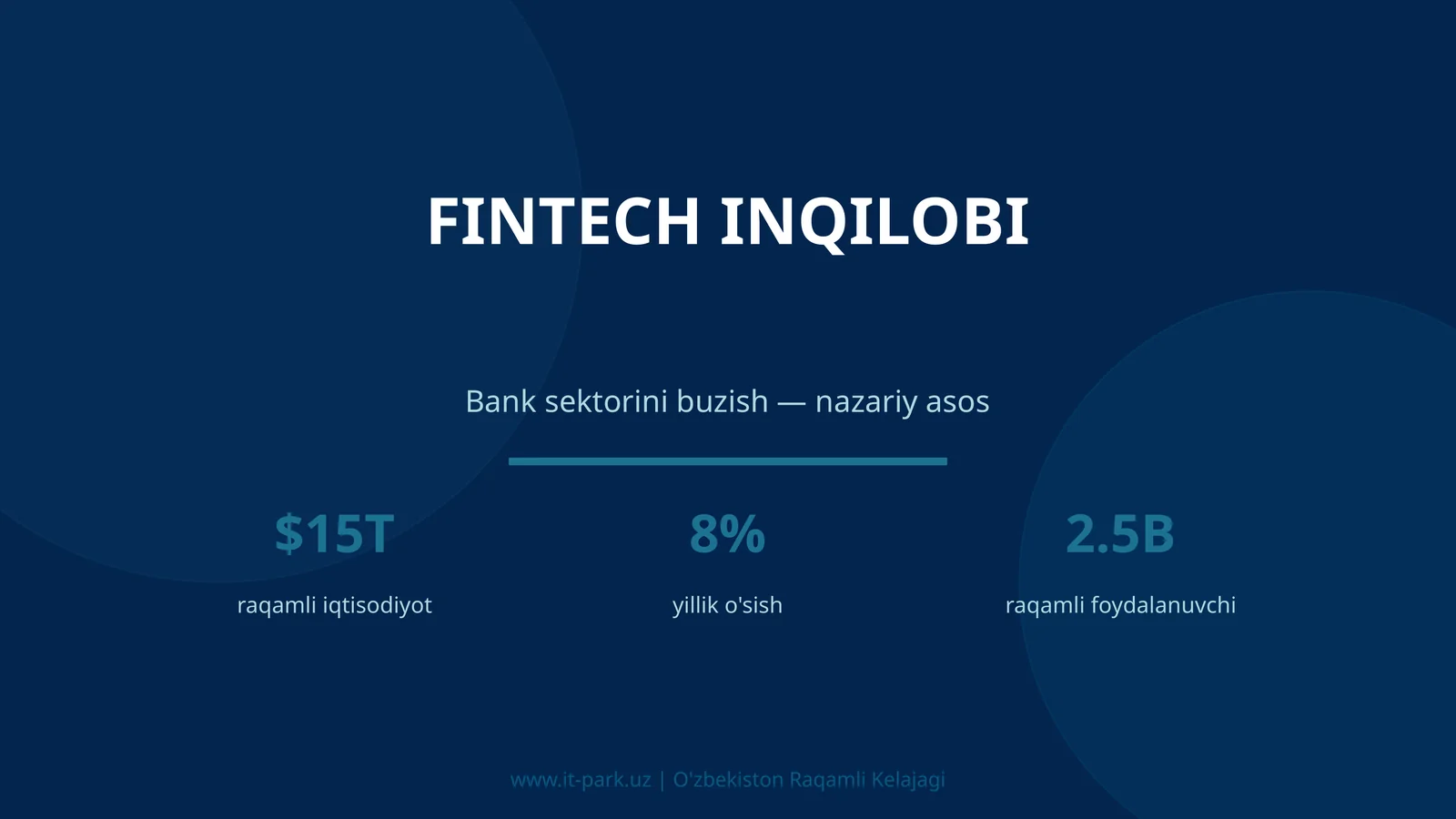 FINTECH INQILOBI