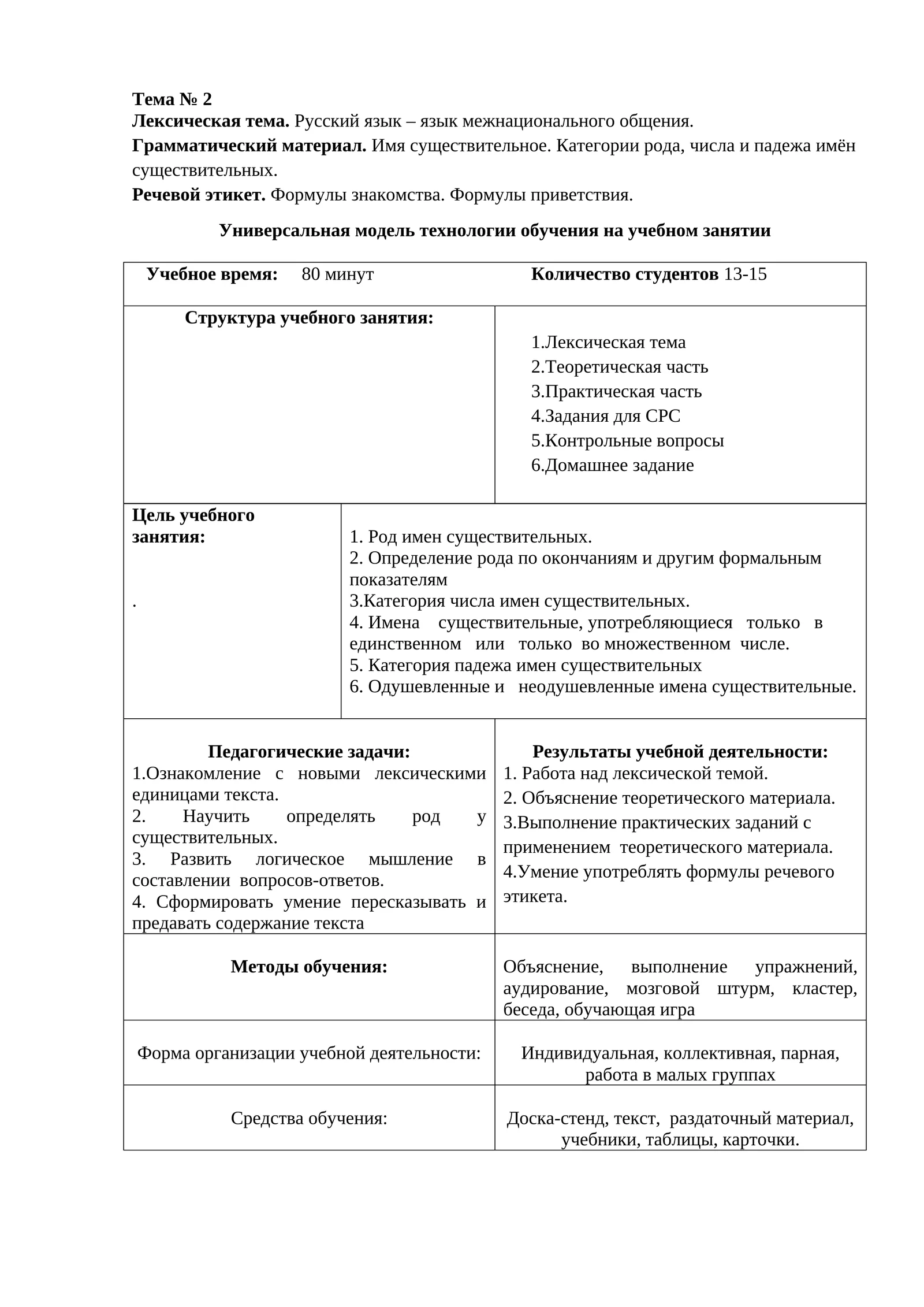Универсальная модель технологии обучения на учебном занятии