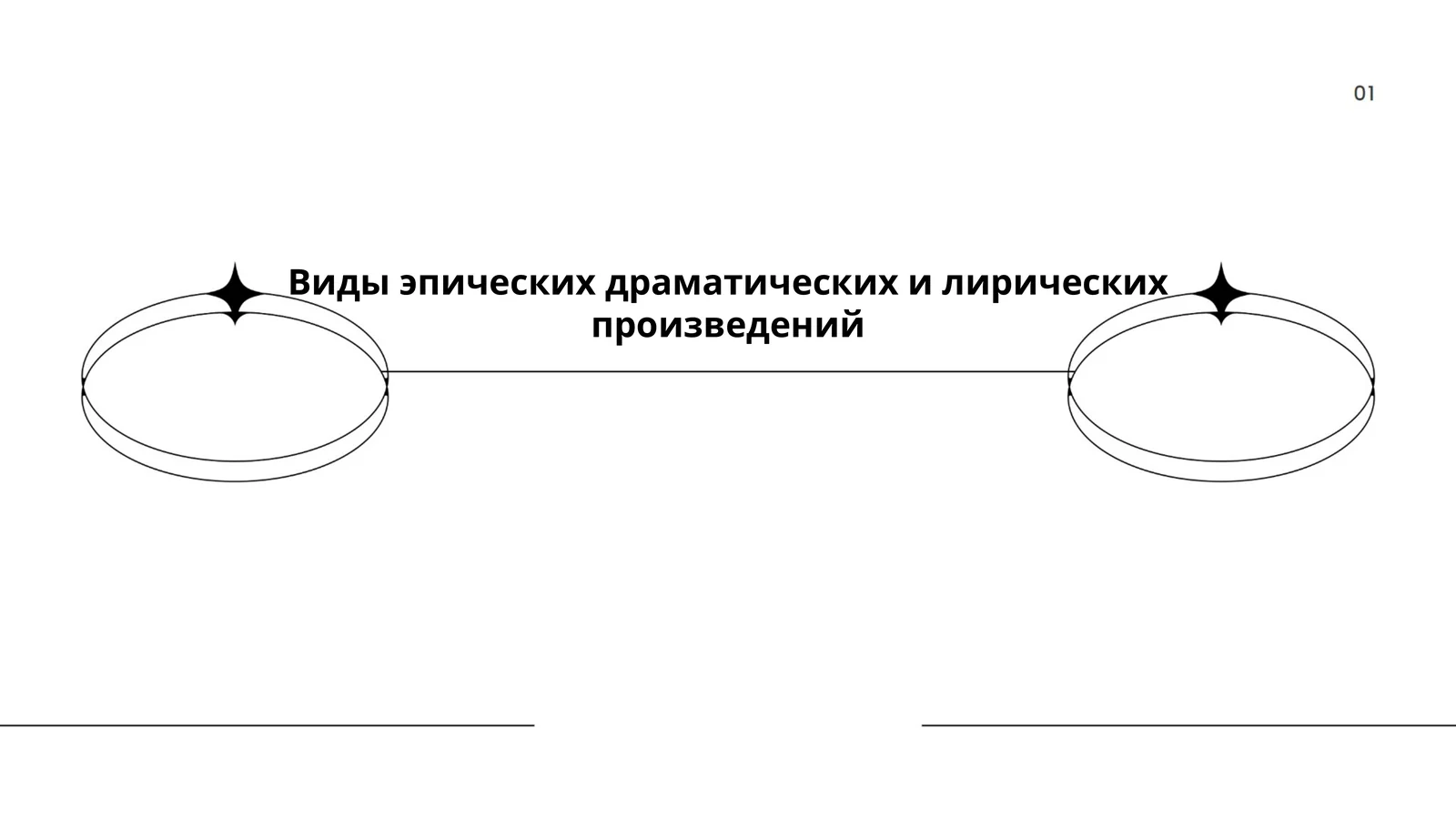 Виды эпических драматических и лирических произведений