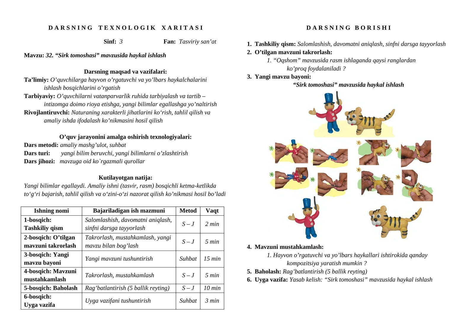 Darsning Texnologik Xaritasi