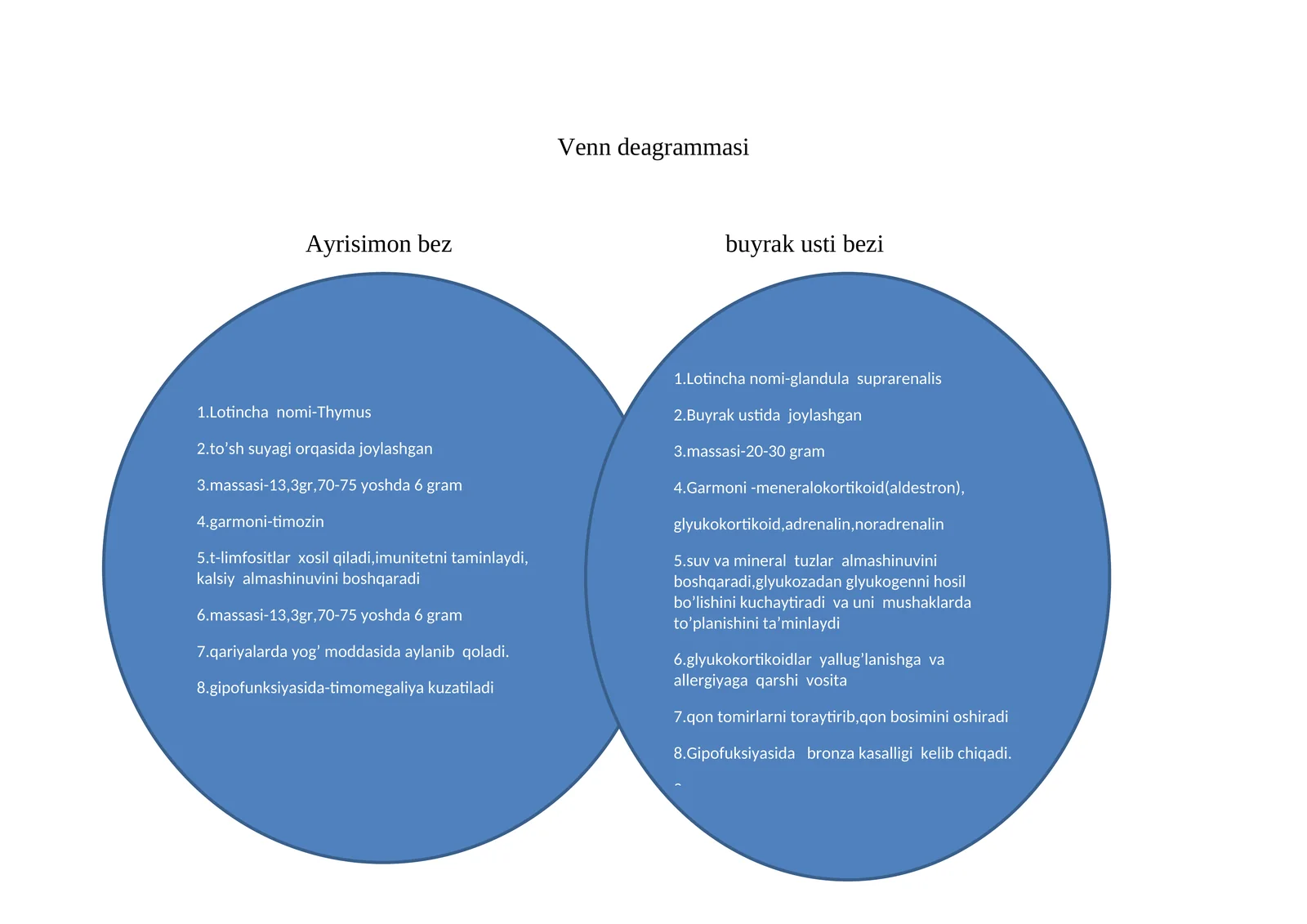 Venn deagrammasi