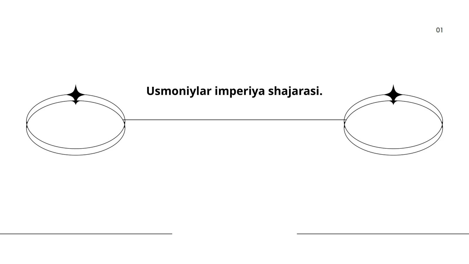 Usmoniylar imperiya shajarasi