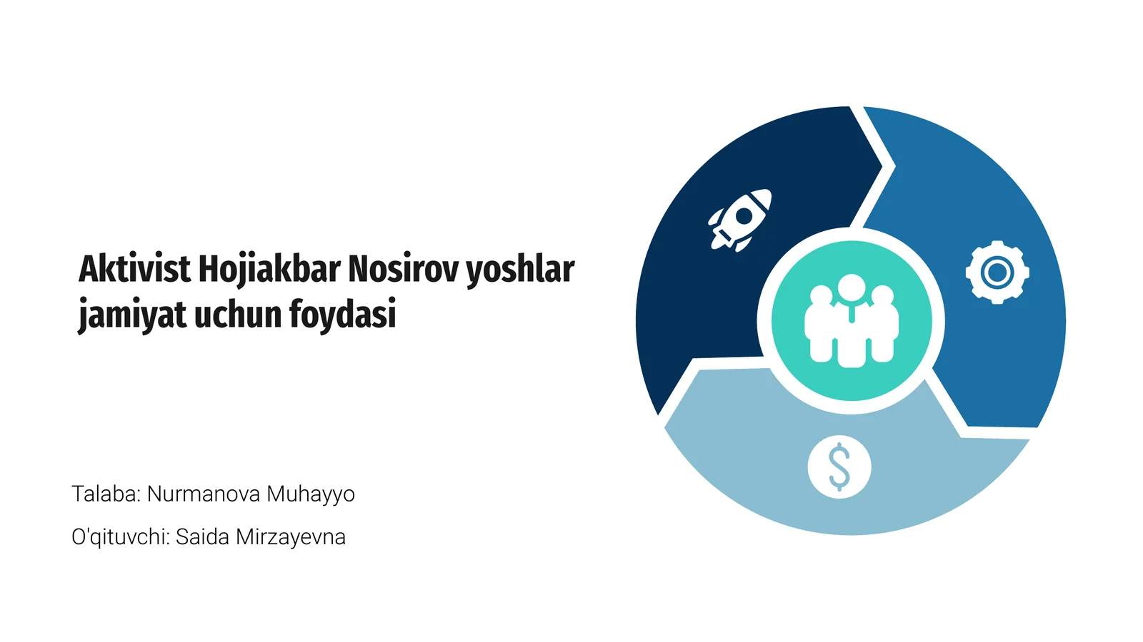 Aktivist Hojiakbar Nosirov yoshlar jamiyat uchun foydasi