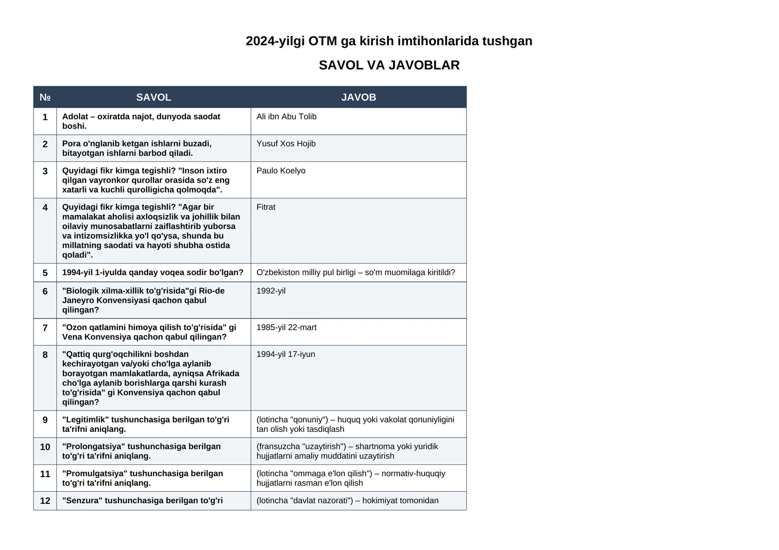 2025-2026- yil tushgan Huquqshunoslik testlari