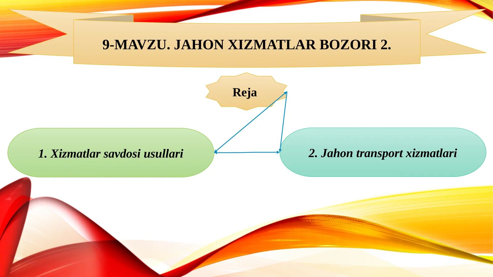 Jahon xizmatlar bozori 2