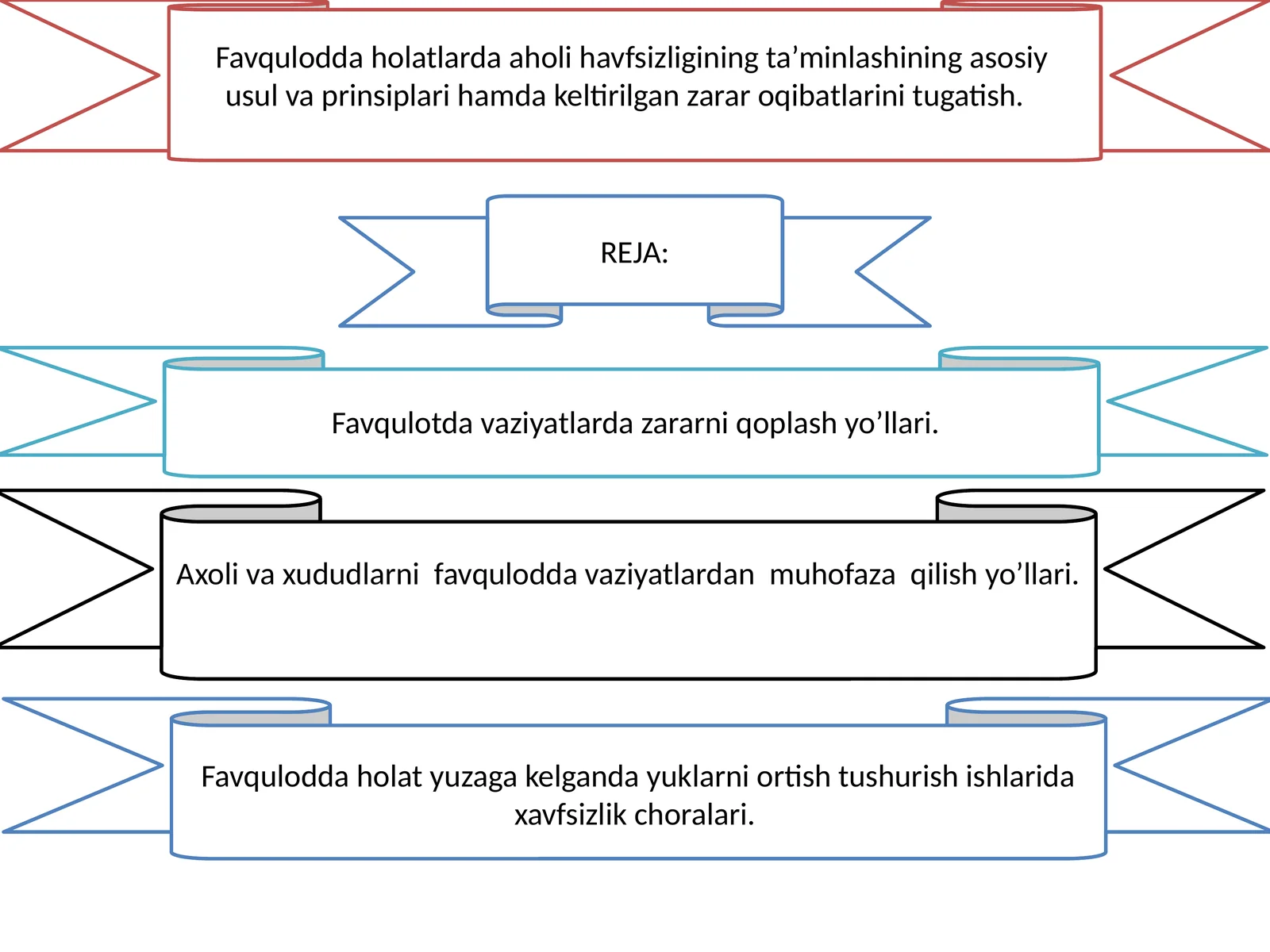 Favqulodda holatlarda aholi havfsizligining ta’minlashining asosiy usul va prinsiplari hamda keltirilgan zarar oqibatlarini tugatish