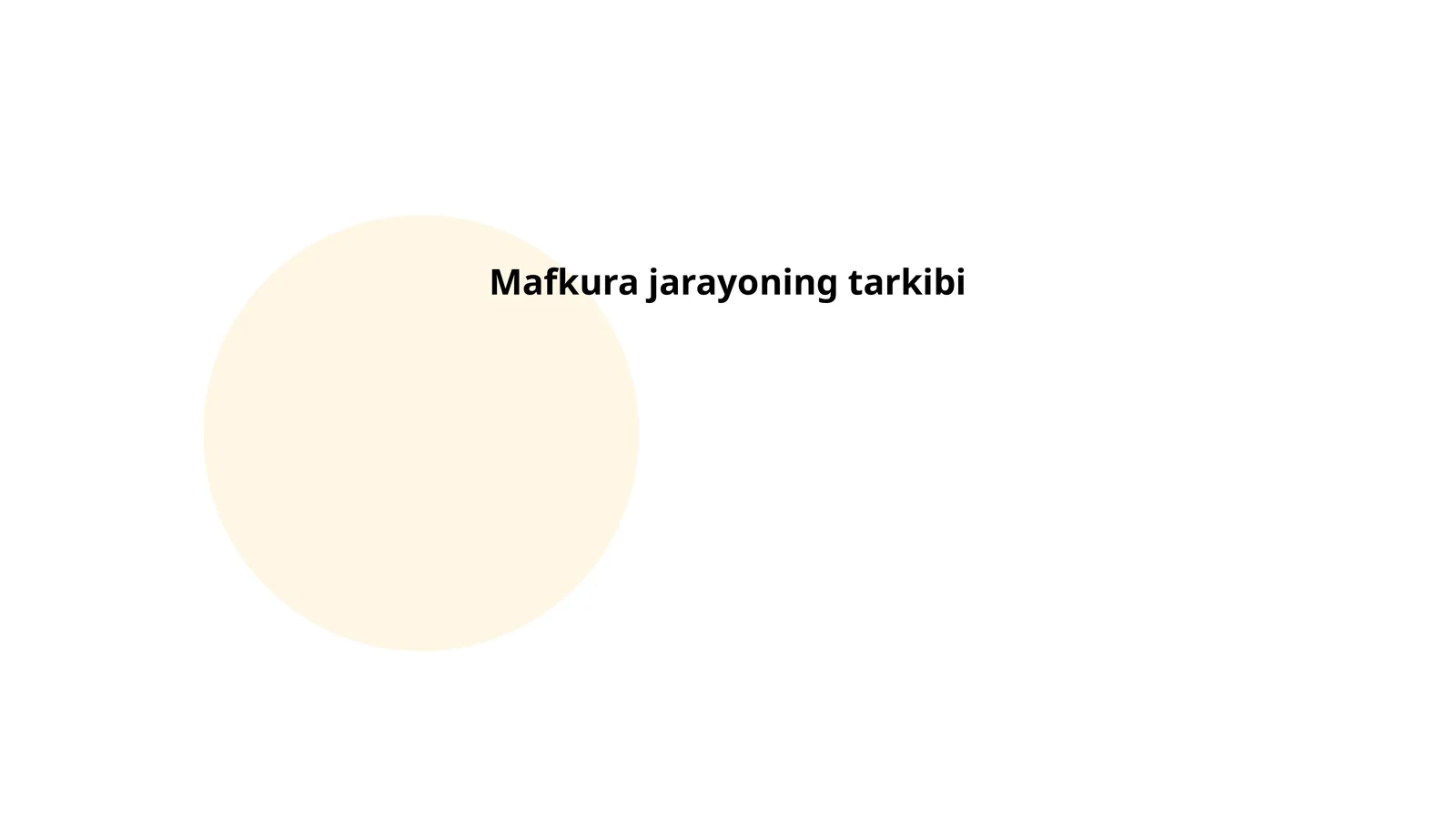 Mafkura jarayoning tarkibi