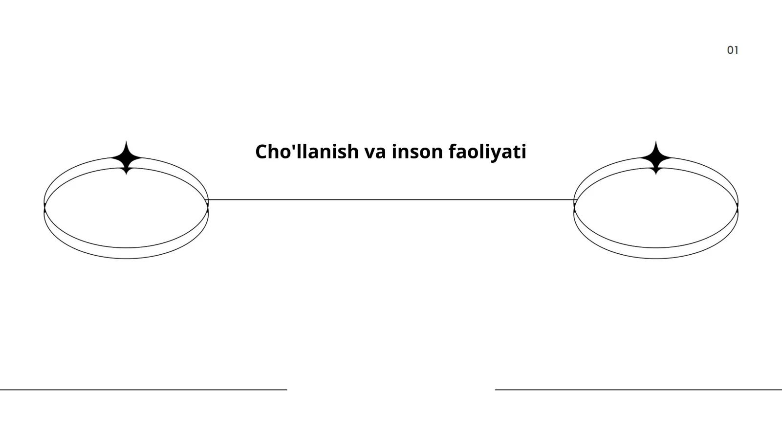Cho'llanish va inson faoliyati