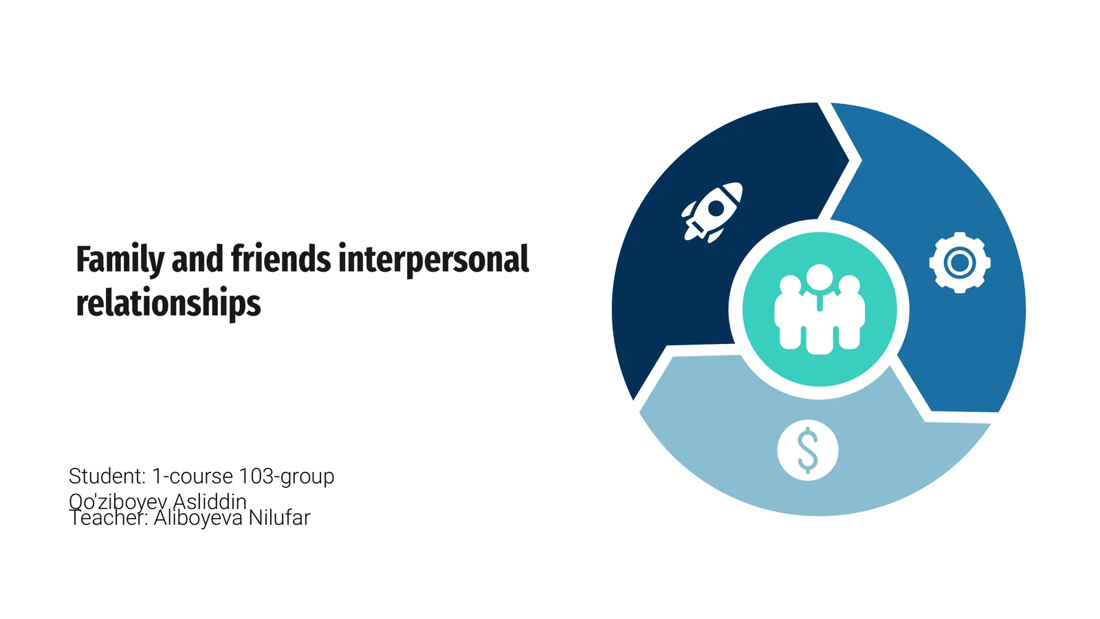 Oila va do'stlarning insonlararo aloqalari