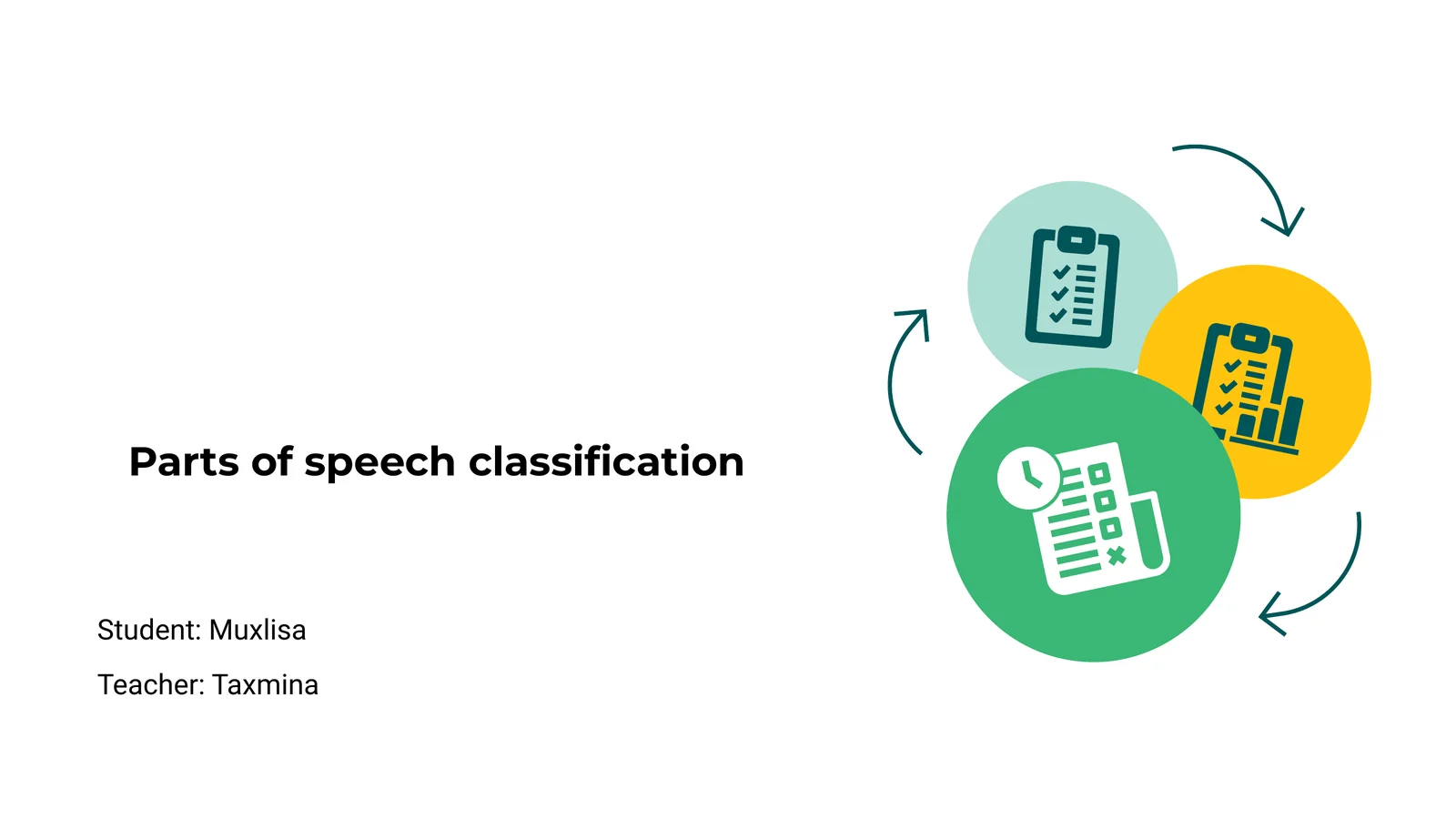 Qism so'zlarining sinflandirilishi