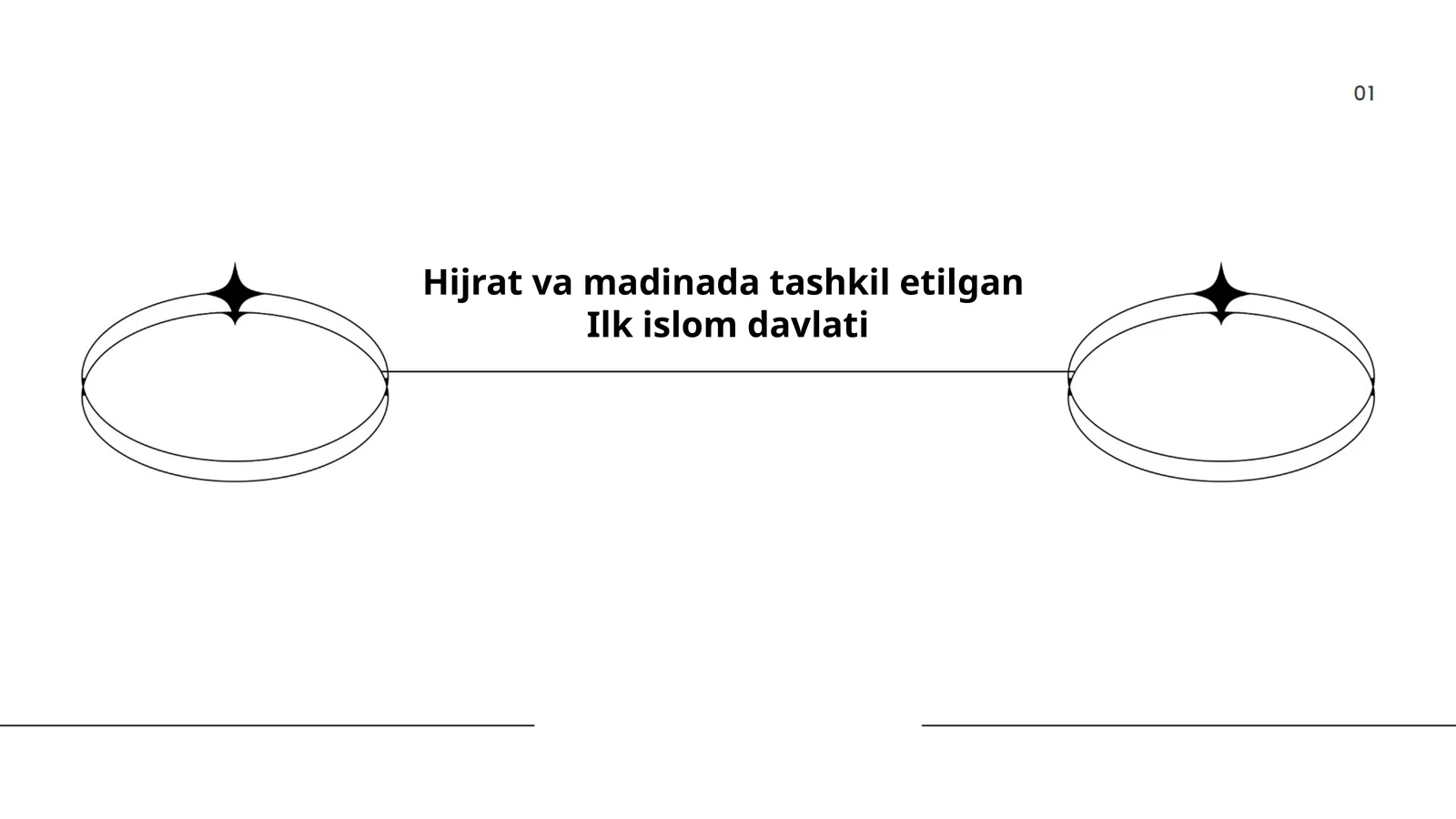 Hijrat va madinada tashkil etilgan Ilk islom davlati