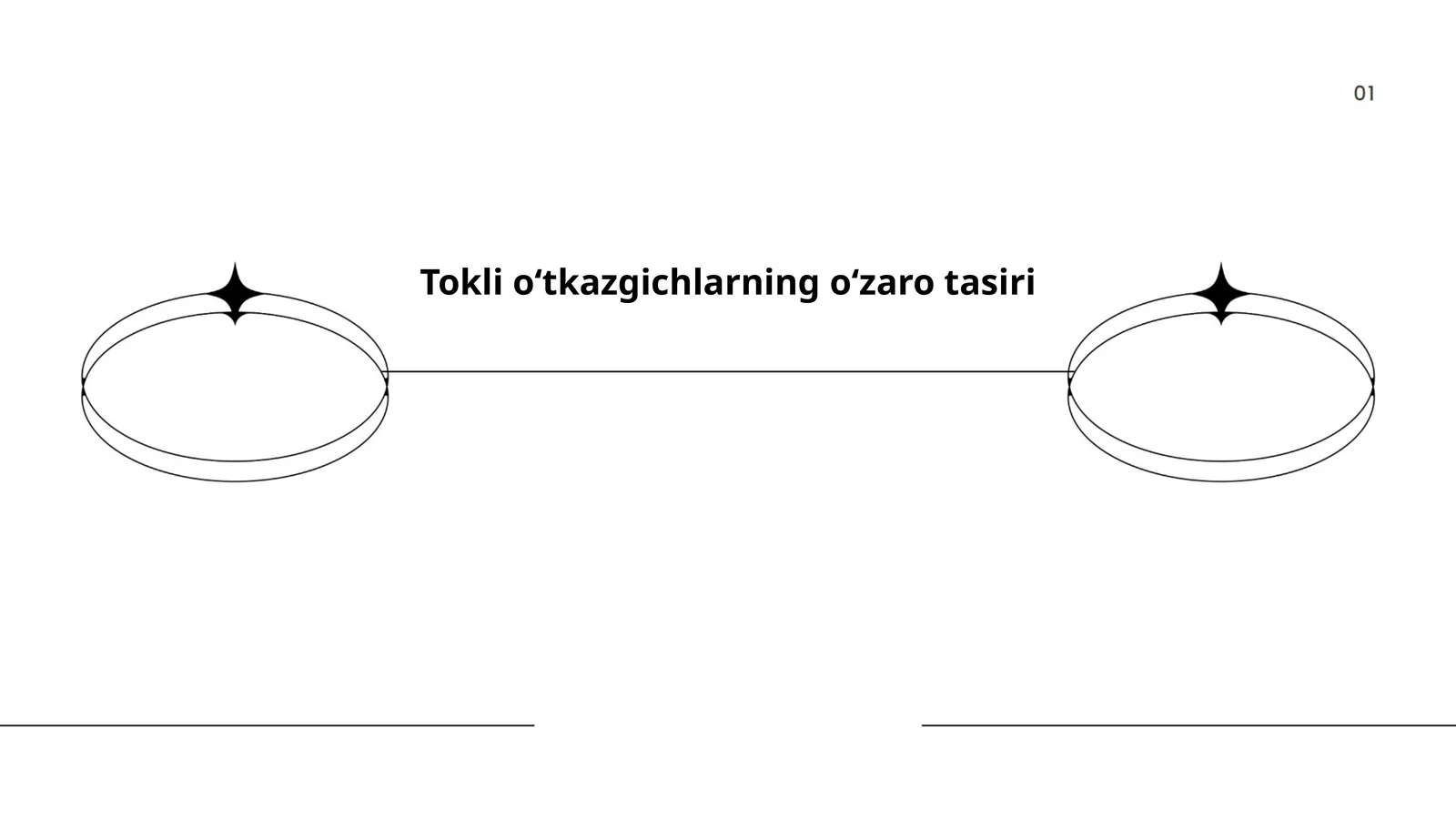 Tokli oʻtkazgichlarning oʻzaro tasiri