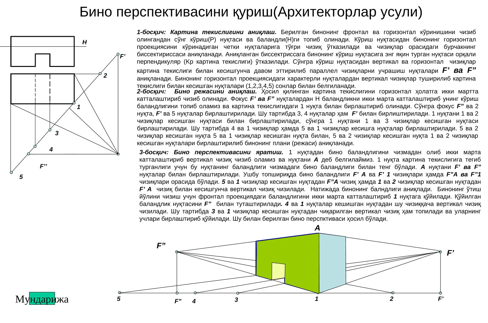 Бино перспективасини қуриш (Архитекторлар усули)