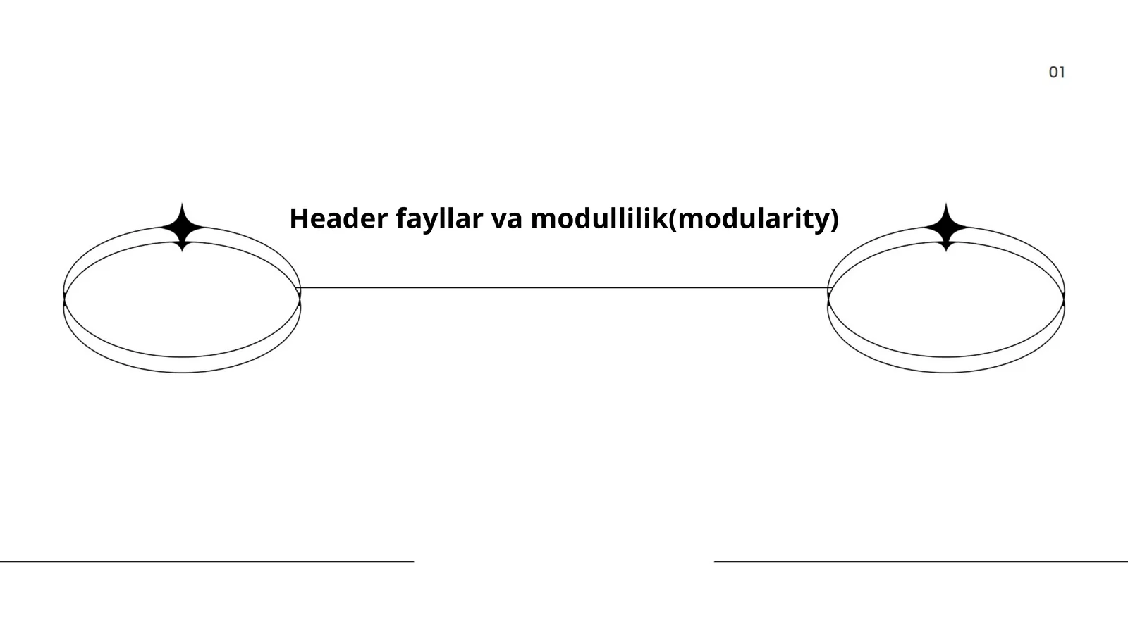 Header fayllar va modullilik(modularity)