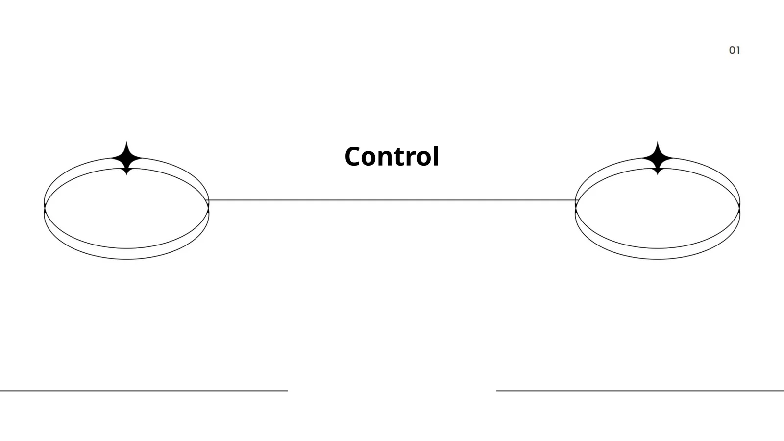 PID Control
