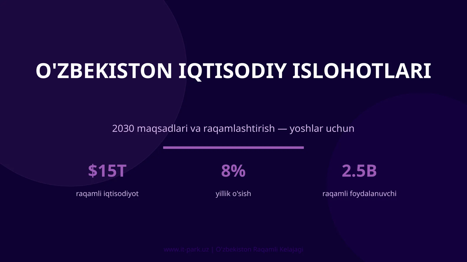 O'ZBEKISTON IQTISODIY ISLOHOTLARI 2030 maqsadlari va raqamlashtirish — yoshlar uchun