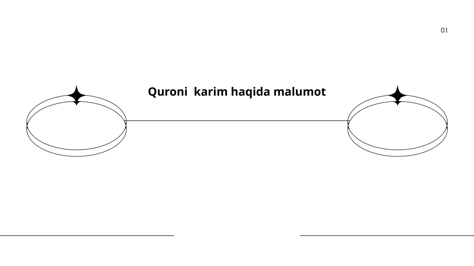 Qur'oni Karim haqida malumot