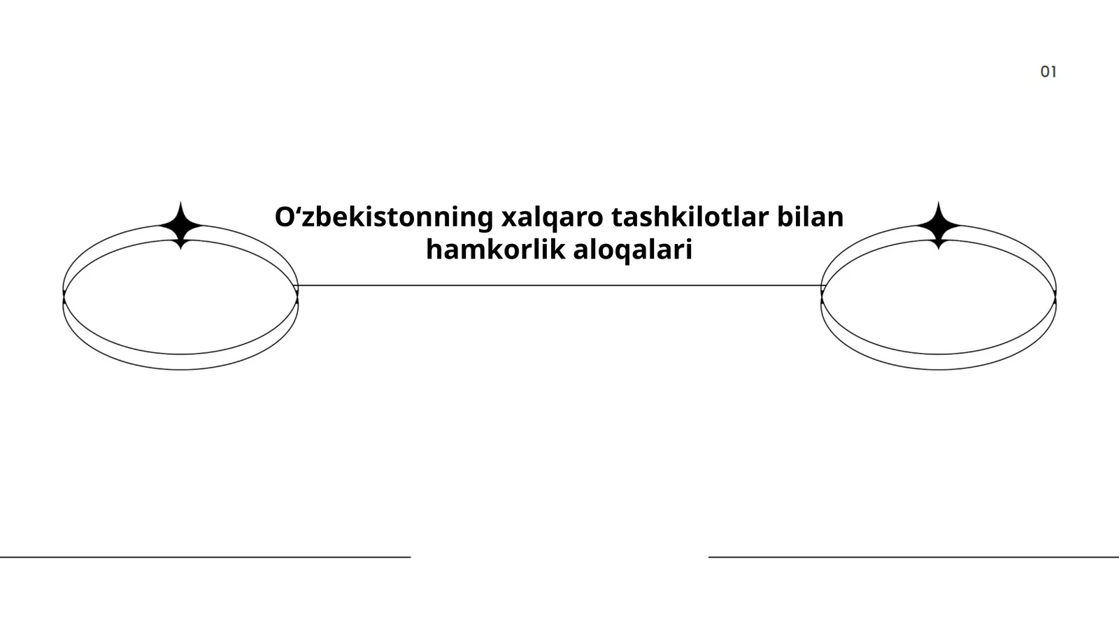 Oʻzbekistonning xalqaro tashkilotlar bilan hamkorlik aloqalari