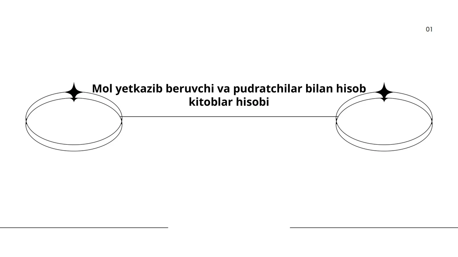 Mol yetkazib beruvchi va pudratchilar bilan hisob kitoblar hisobi