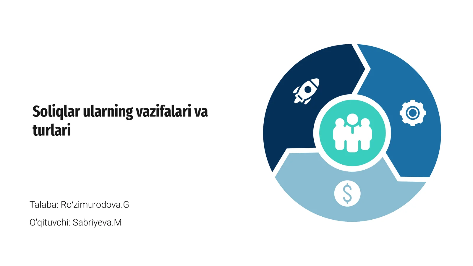 Soliqlar ularning vazifalari va turlari