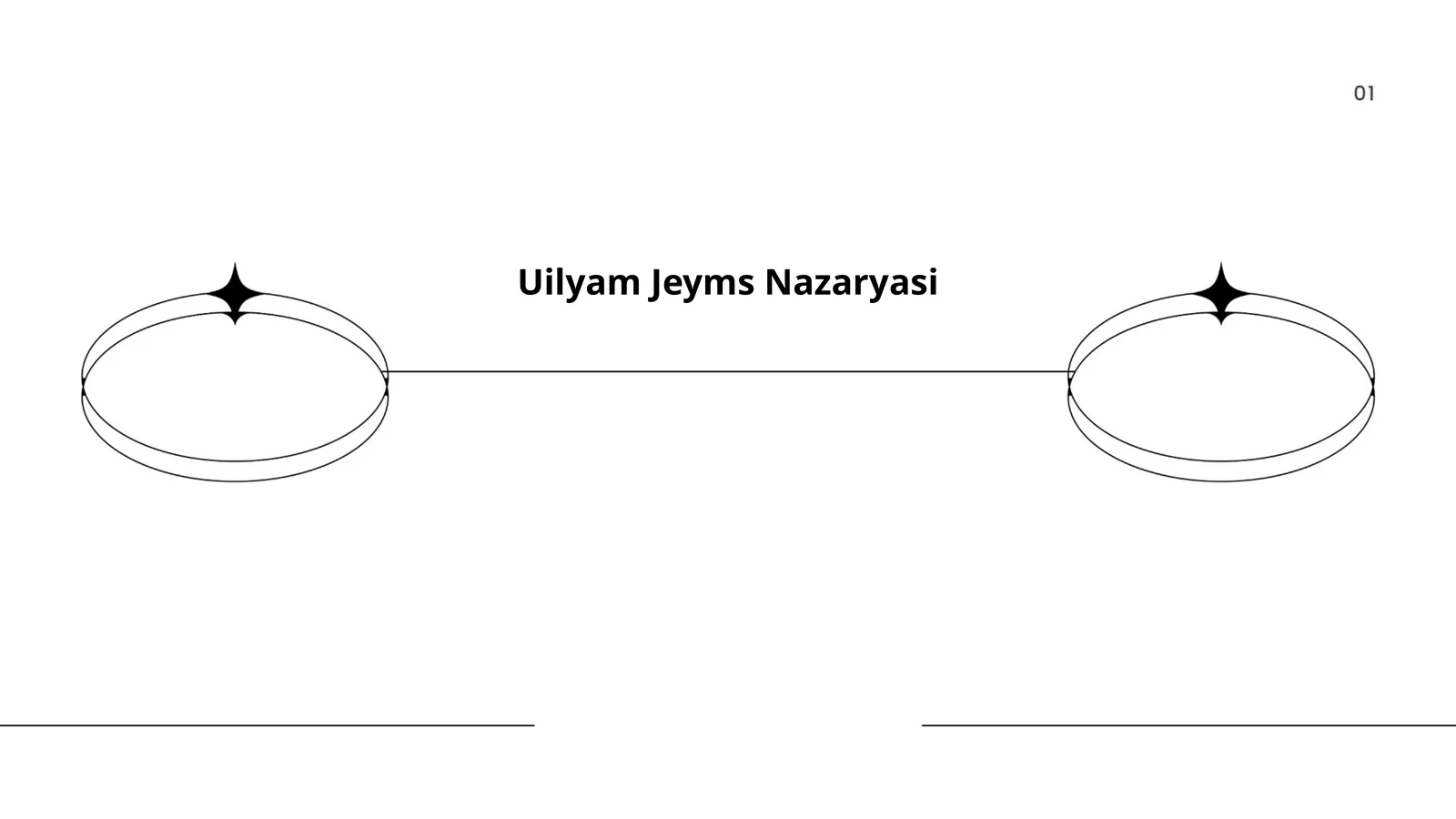 Uilyam Jeyms Nazaryasi