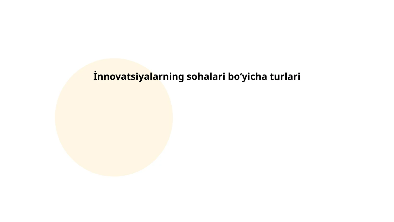 İnnovatsiyalarning sohalari boʻyicha turlari