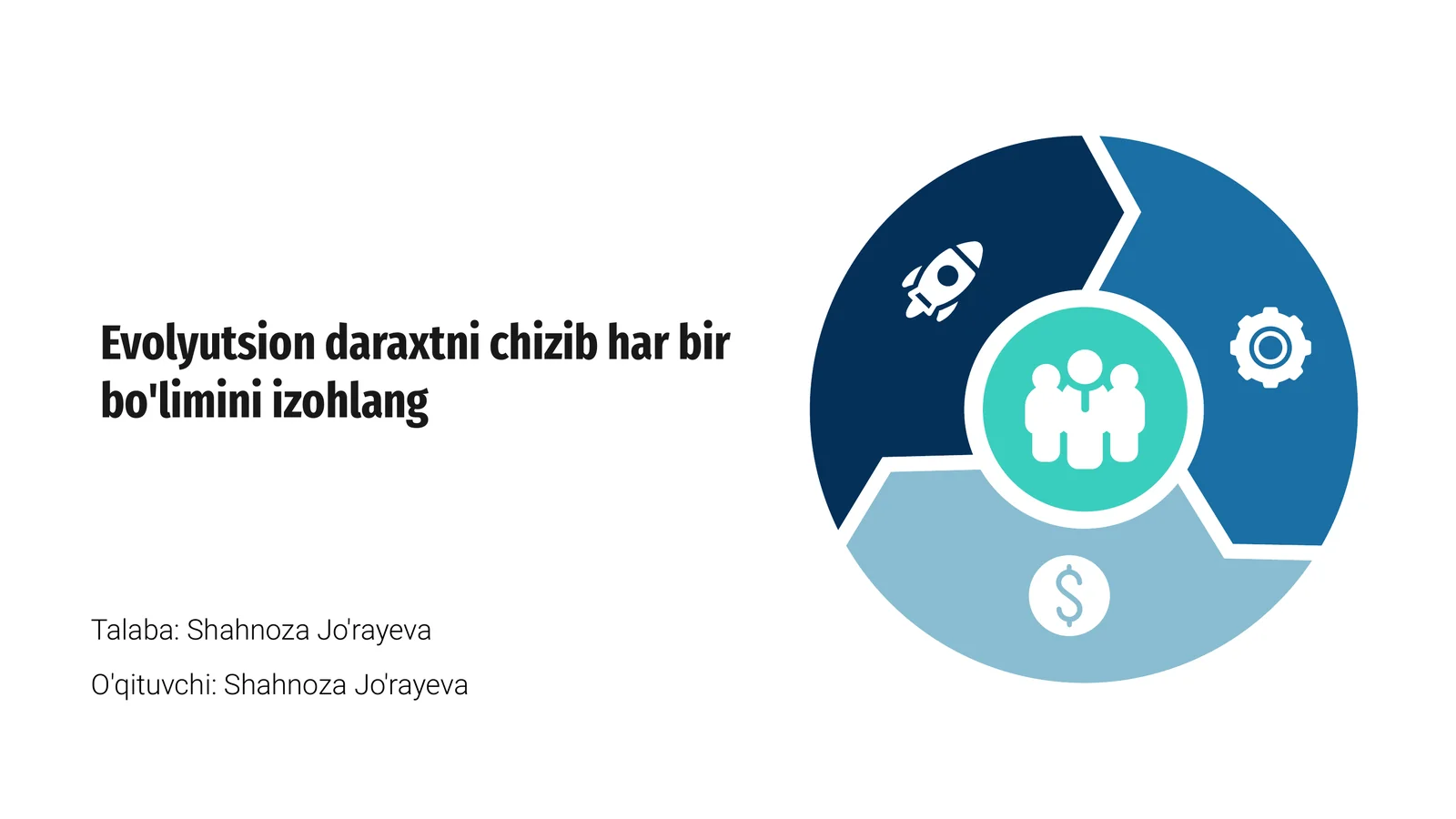 Evolyutsion daraxtni chizib har bir bo'limini izohlang