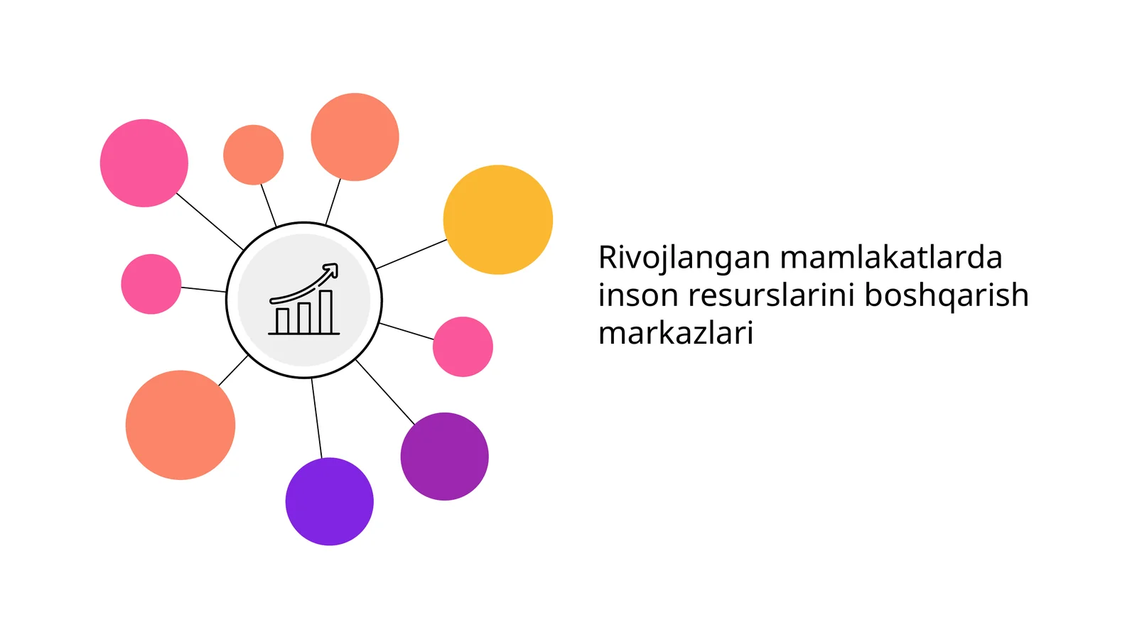 Rivojlangan mamlakatlarda inson resurslarini boshqarish markazlari