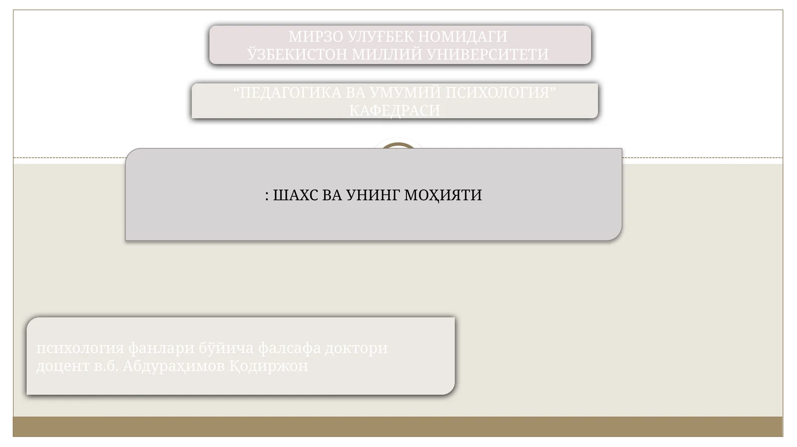ШАХС ВА УНИНГ МОҲИЯТИ
