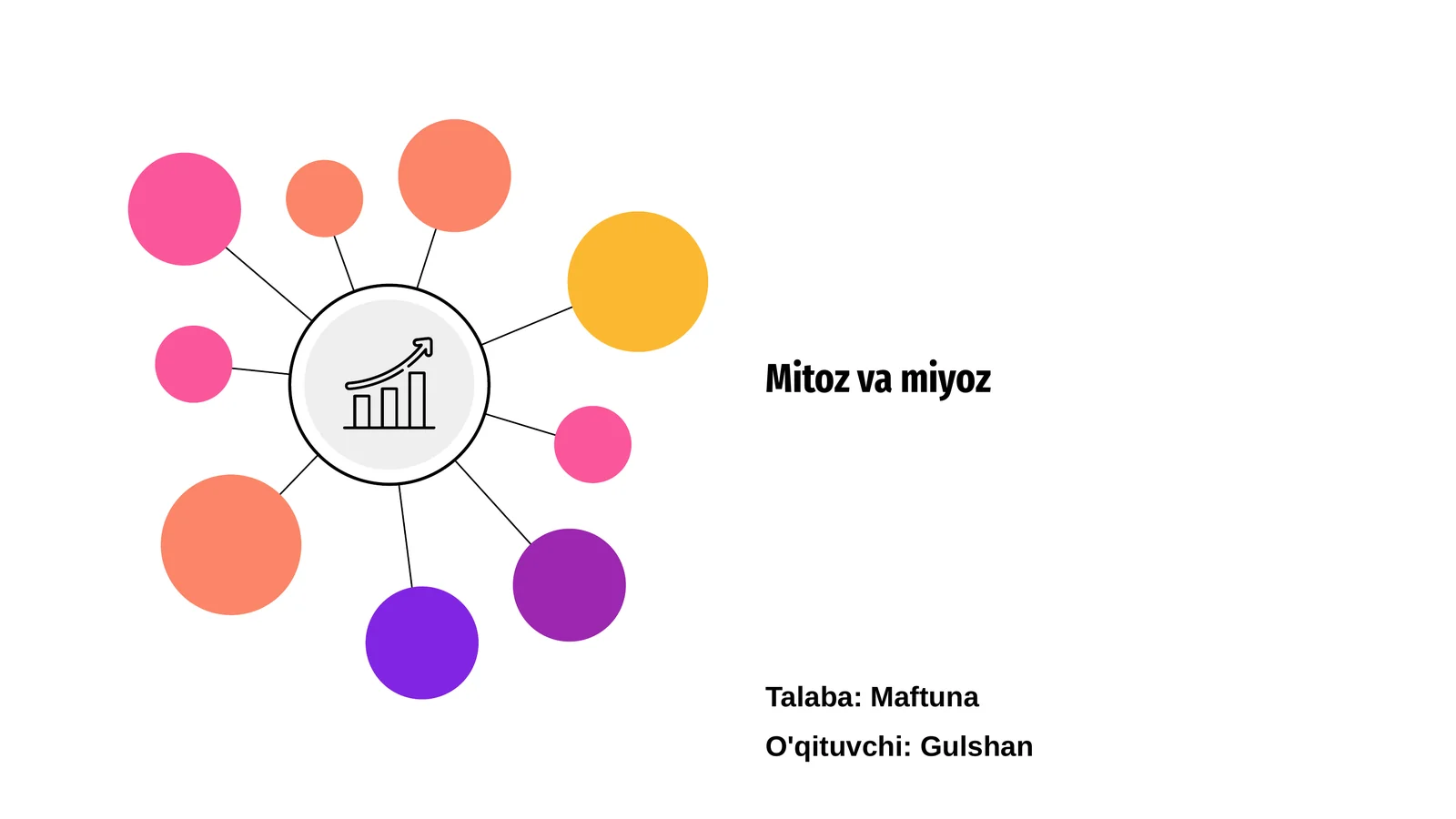Mitoz va miyoz