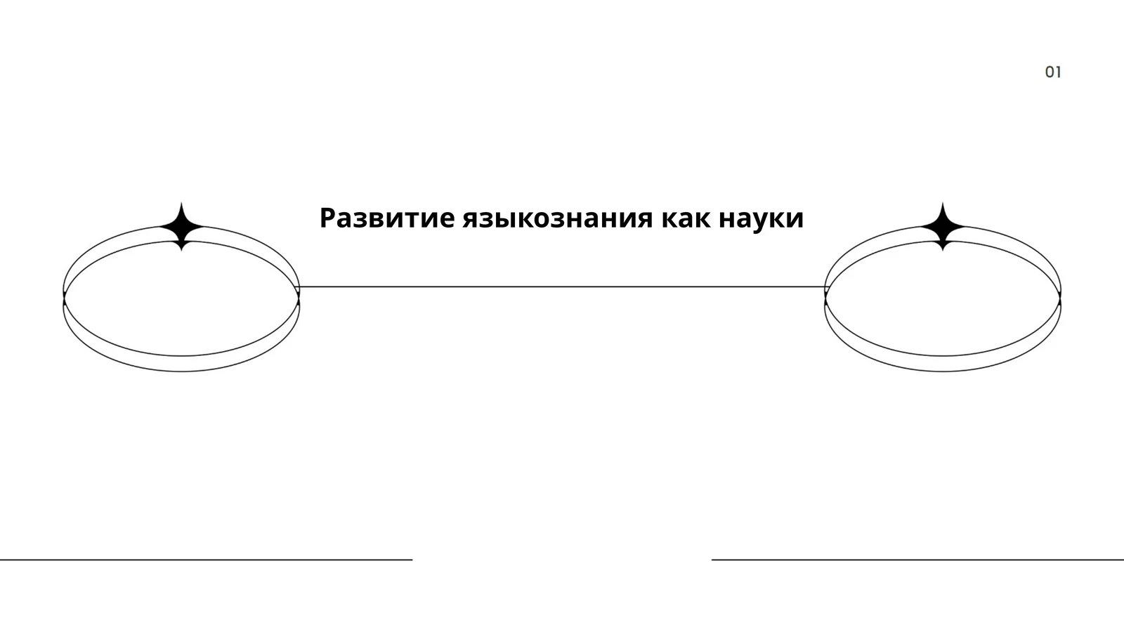 Развитие языкознания как науки