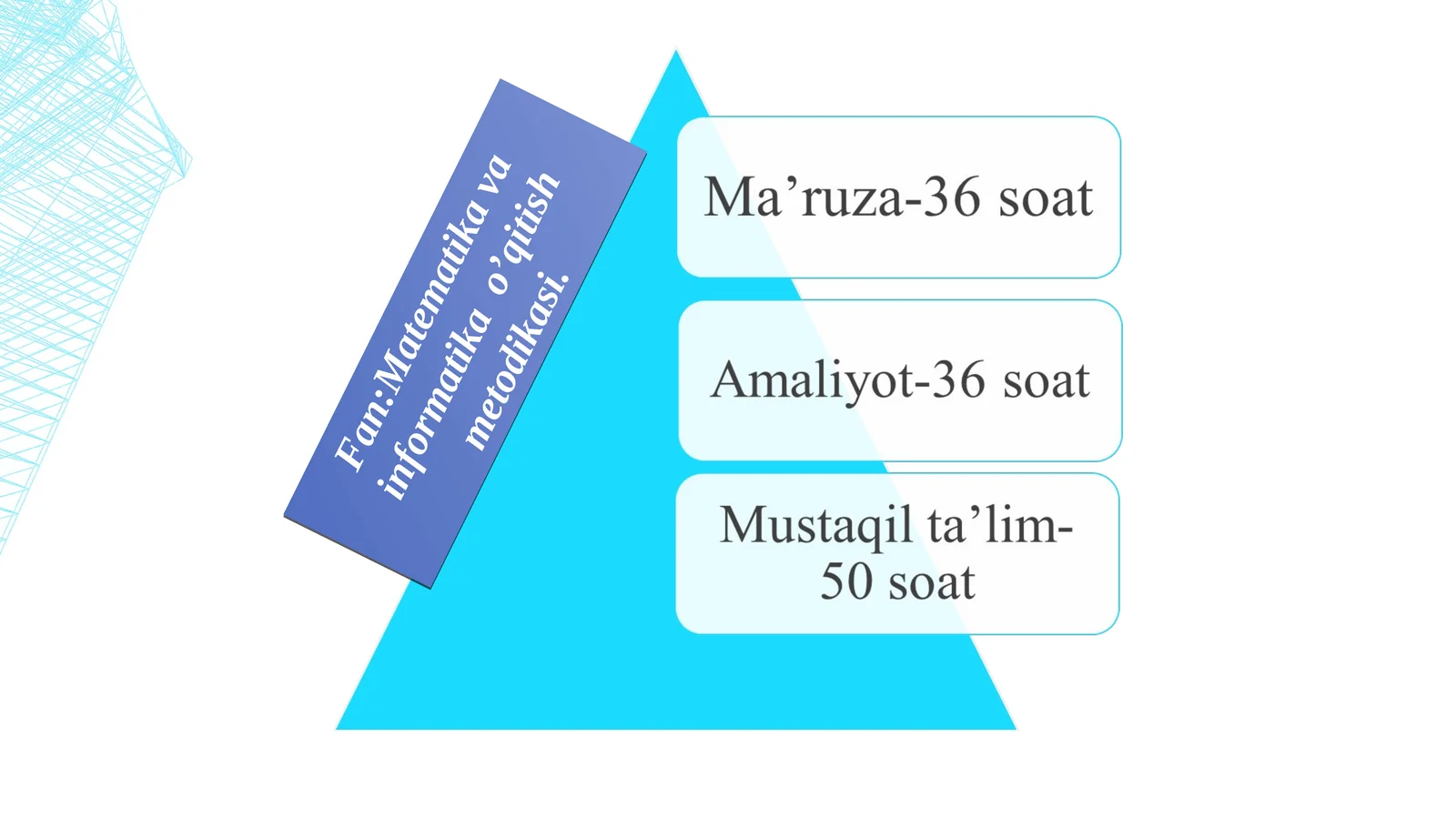 1-MA’RUZA. MATEMATIKA VA INFORMATIKA O’QITISH USLUBLARI FANI, PREDMETI, MAQSAD VA VAZIFALARI, MAZMUNI