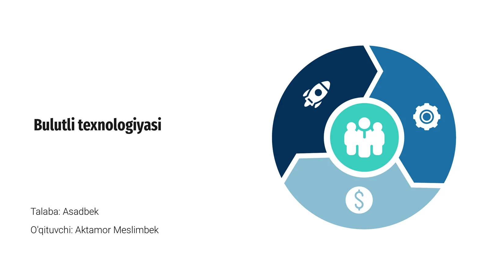 Bulutli texnologiyasi