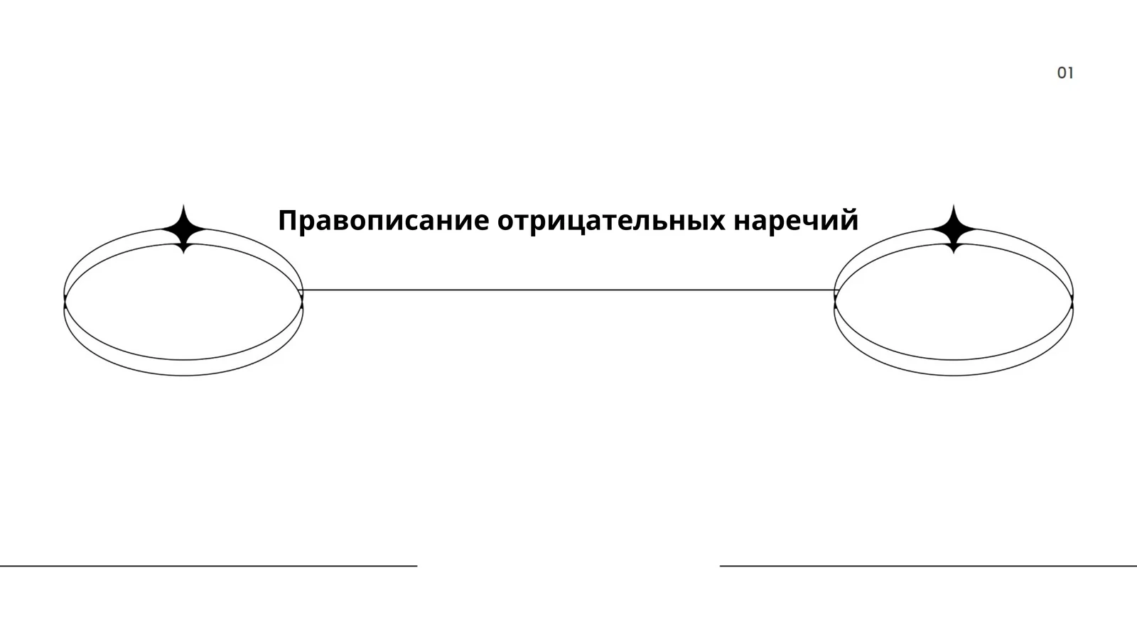 Правописание отрицательных наречий