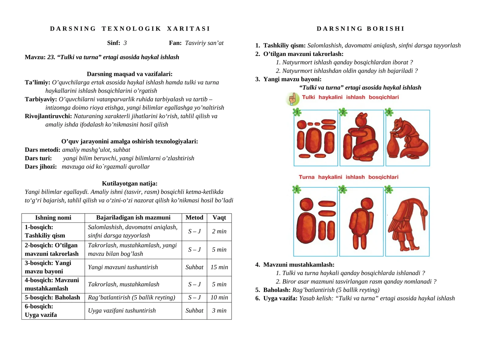 Darsning Texnologik Xaritasi