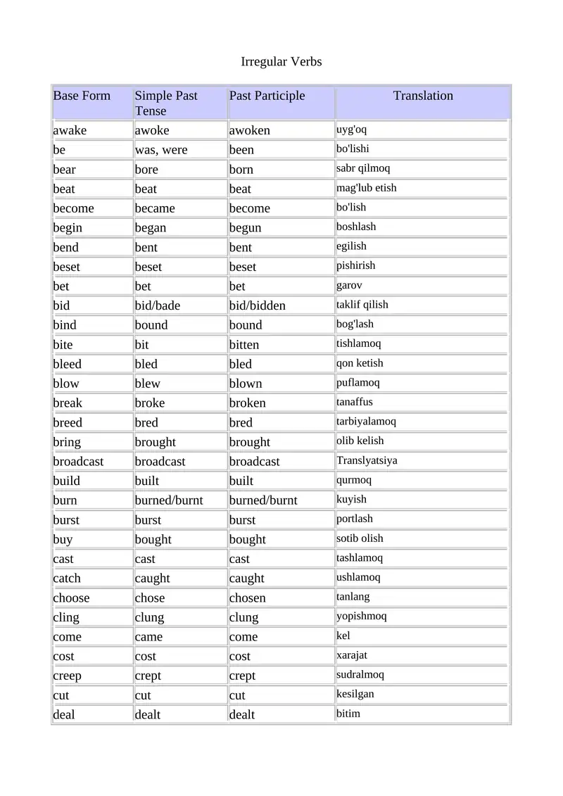 Irregular verbs o'zbekcha tarjimasi bilan