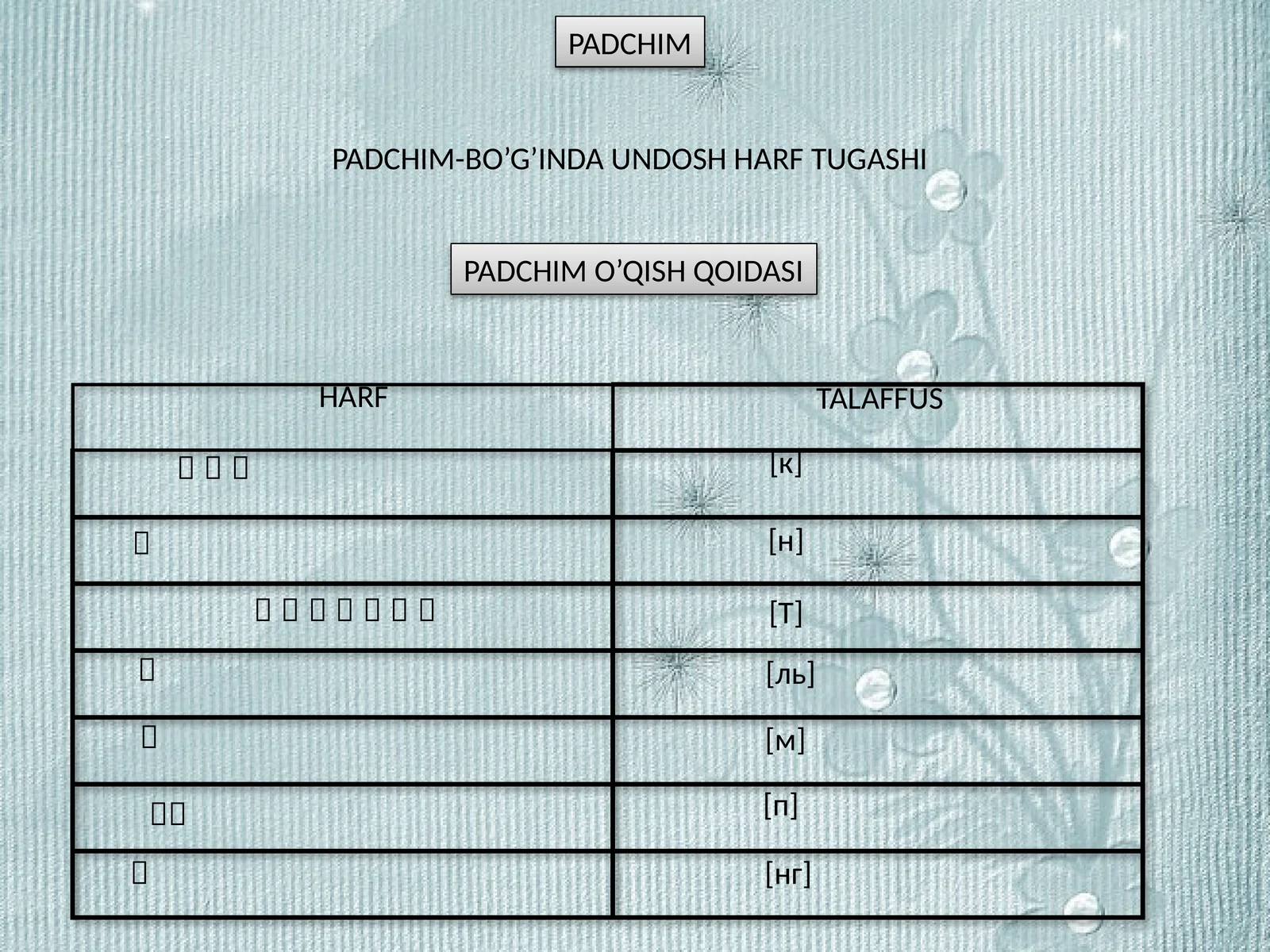 PADCHIM-BO’G’INDA UNDOSH HARF TUGASHI