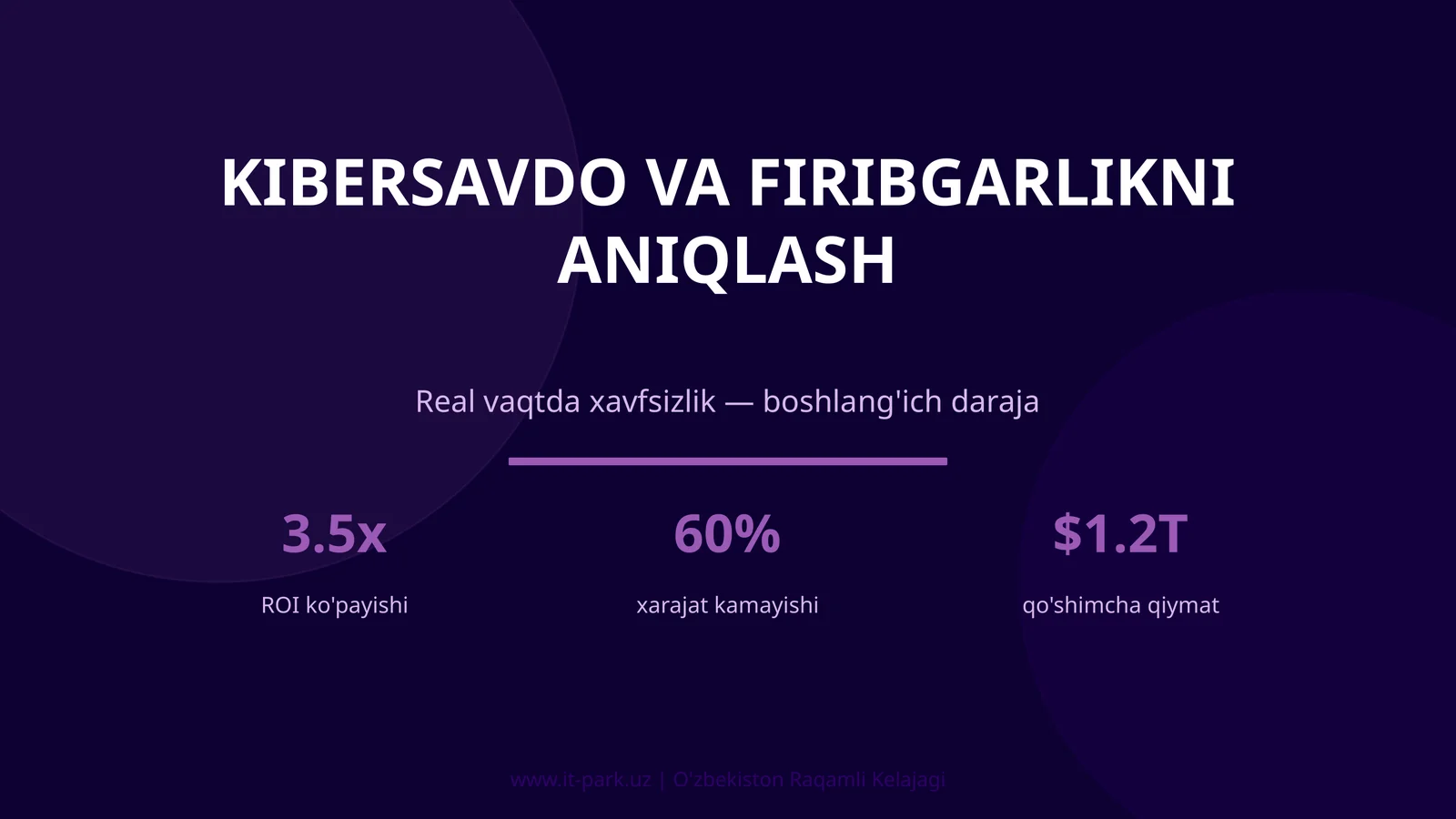 Kibersavdo va Firibgarlikni Aniqlash