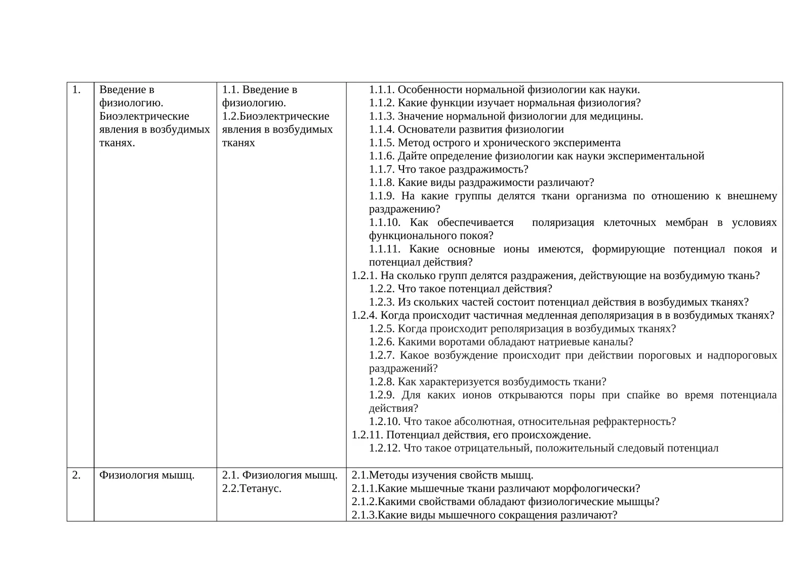Введение в физиологию. Биоэлектрические явления в возбудимых тканях