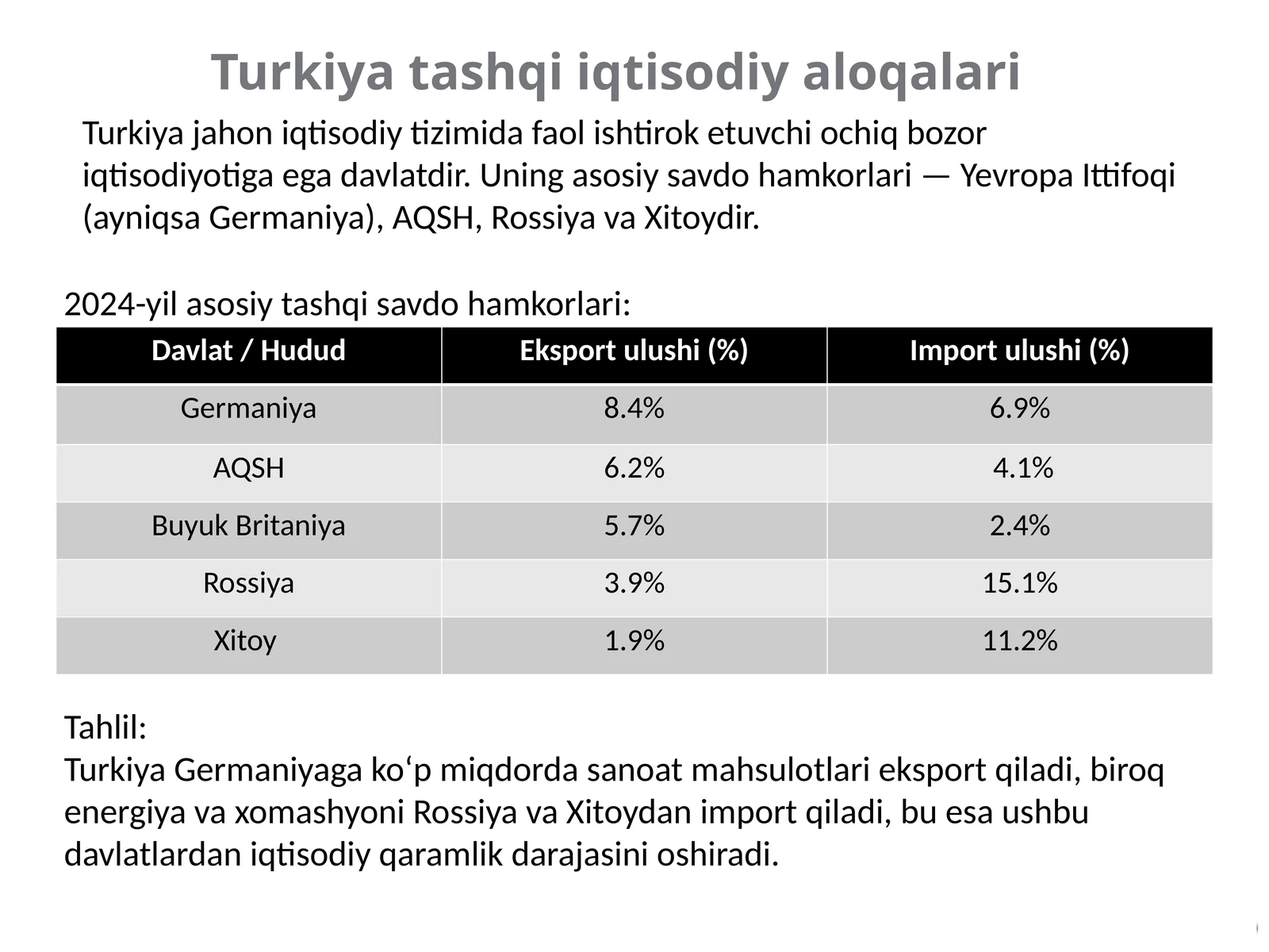 Turkiya tashqi iqtisodiy aloqalari