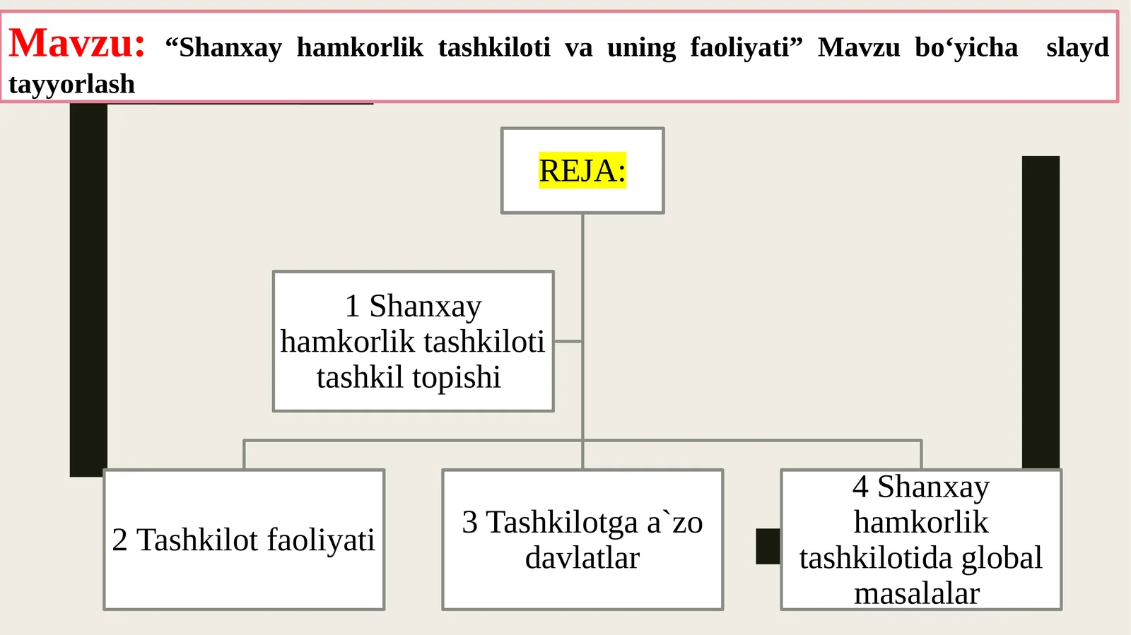 Shanxay hamkorlik tashkiloti va uning faoliyati