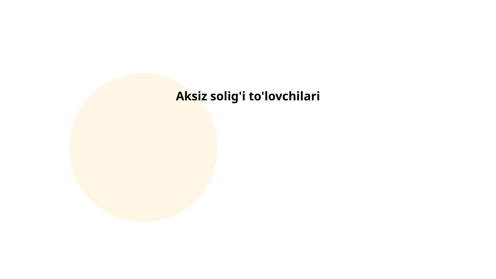 Aksiz solig'i to'lovchilari
