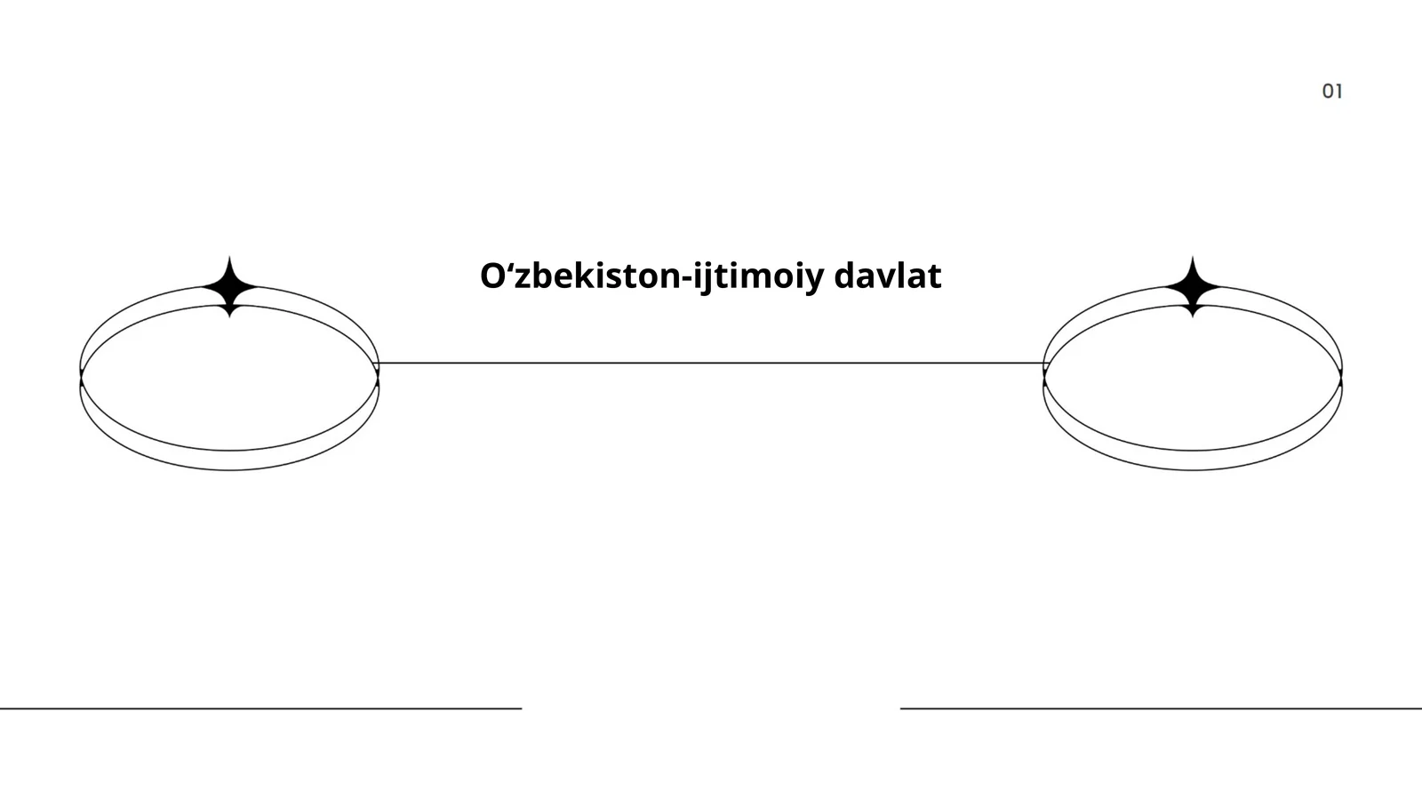O‘zbekiston-ijtimoiy davlat
